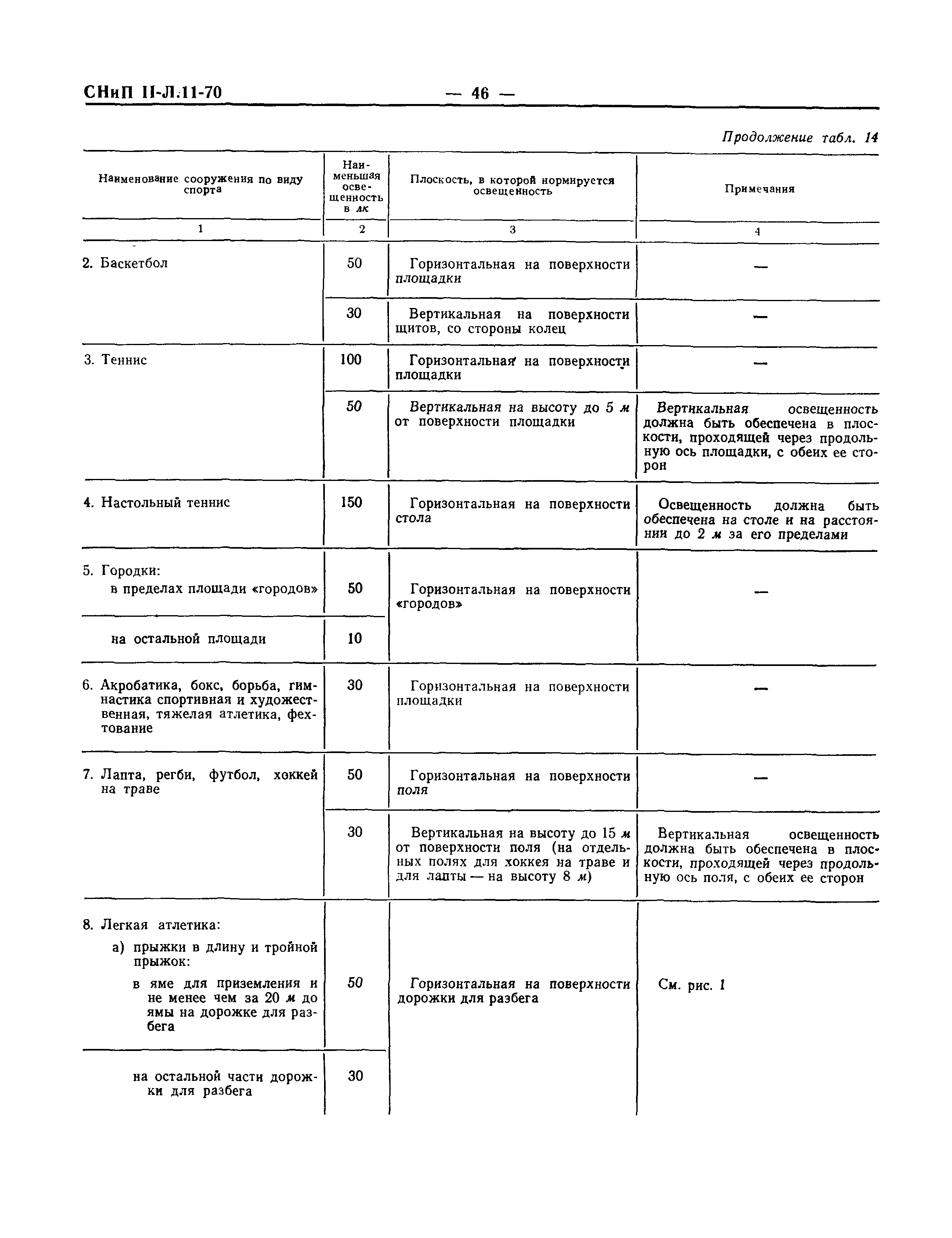 СНиП II-Л.11-70