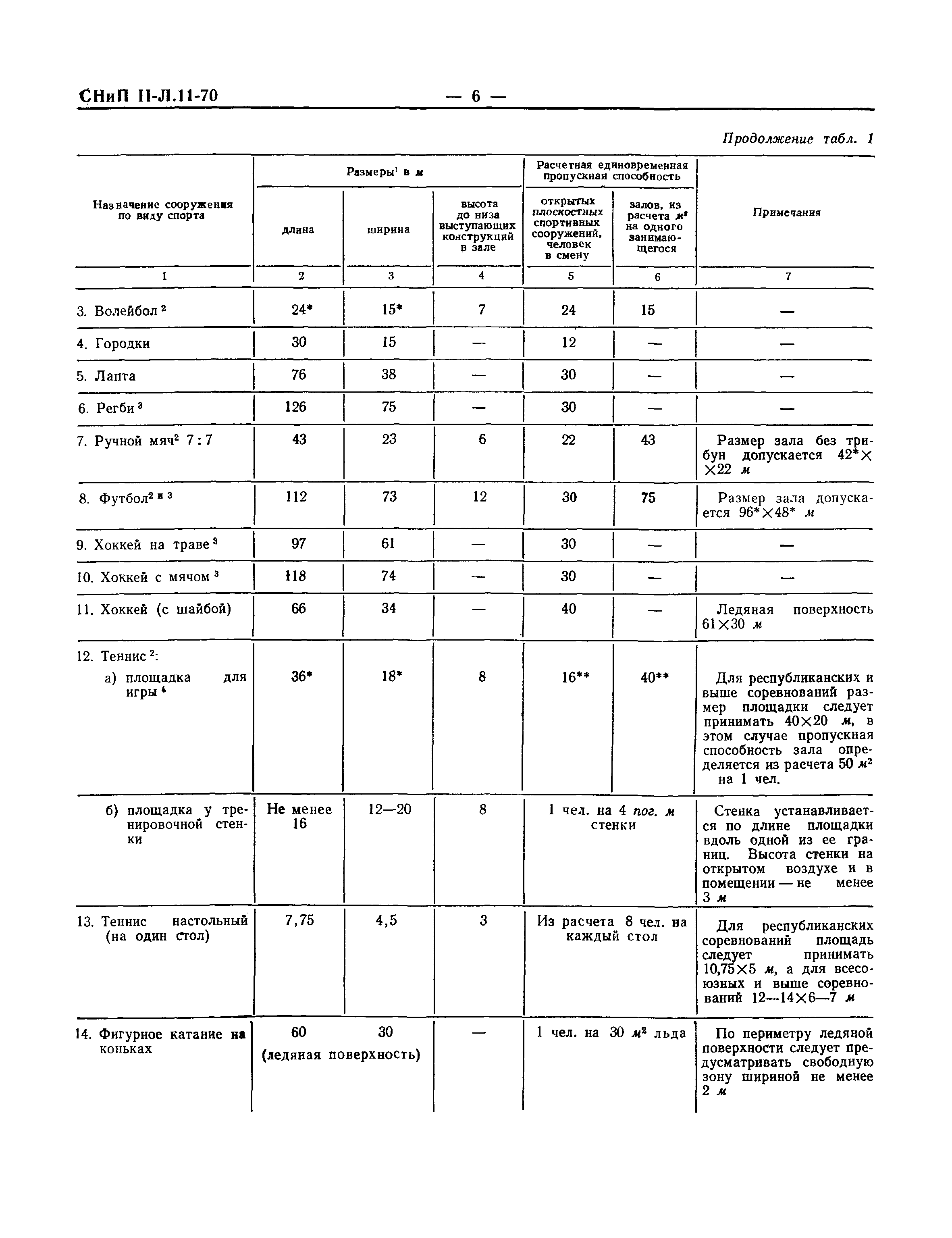 СНиП II-Л.11-70