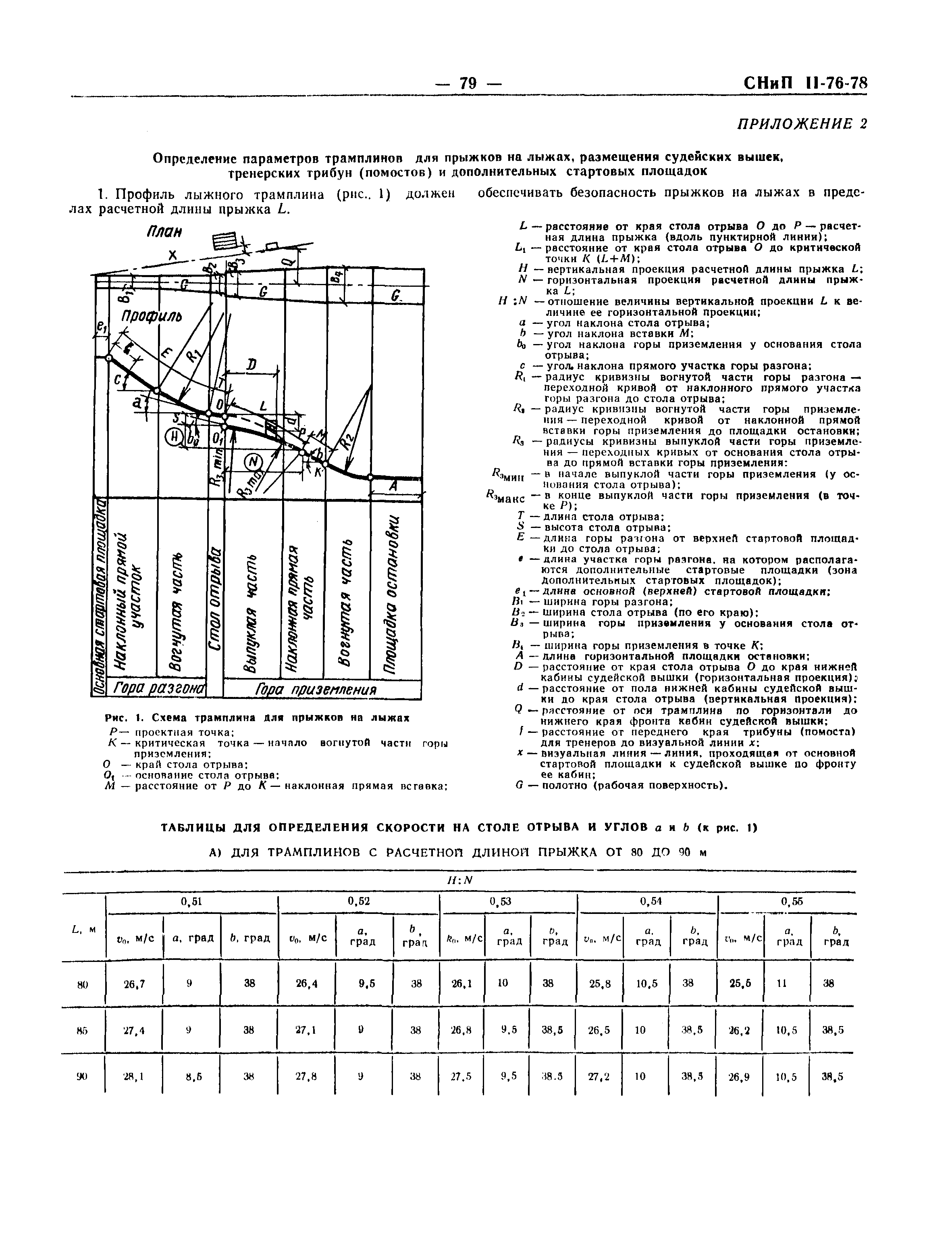 СНиП II-76-78