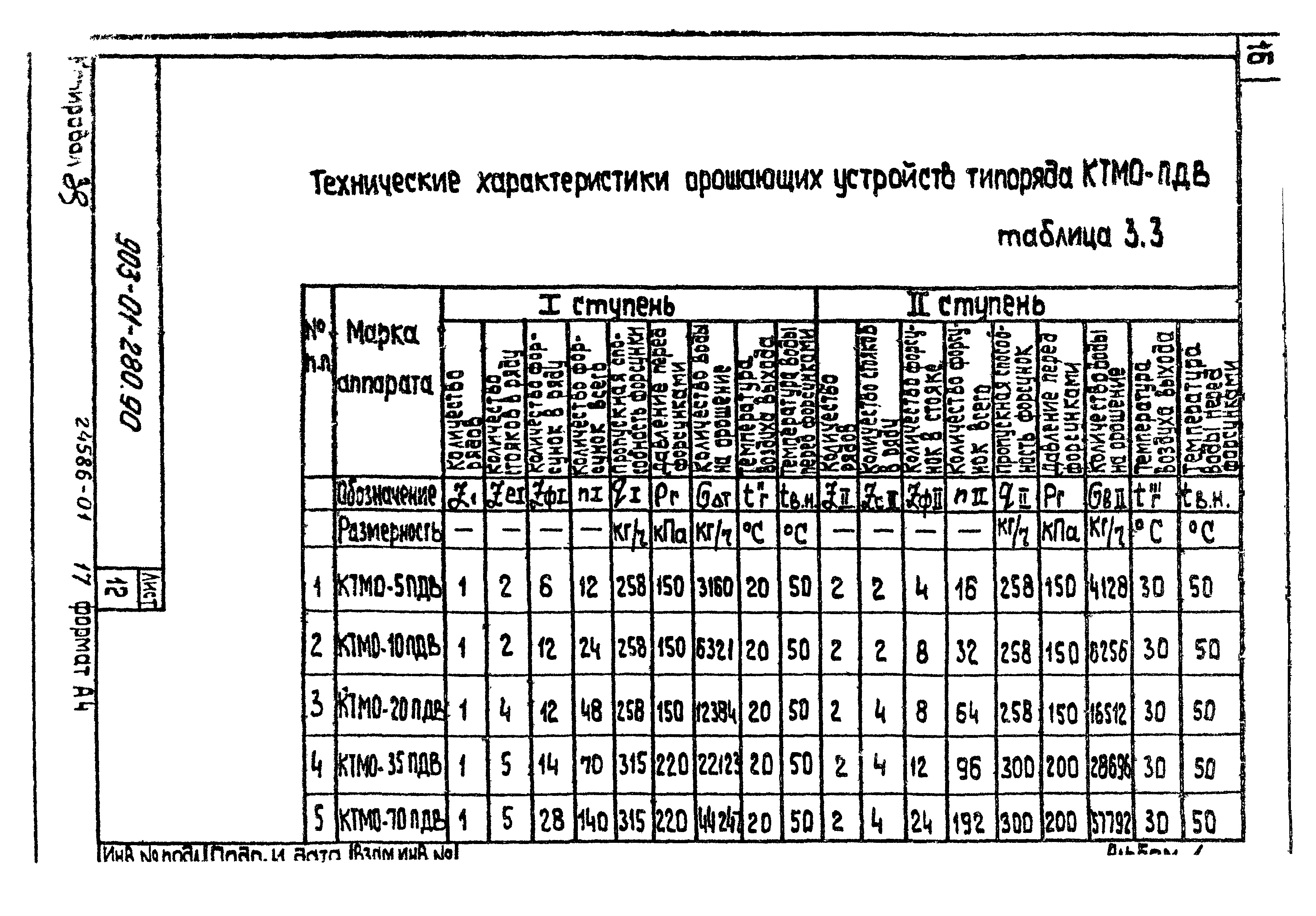 Типовые материалы для проектирования 903-01-280.90