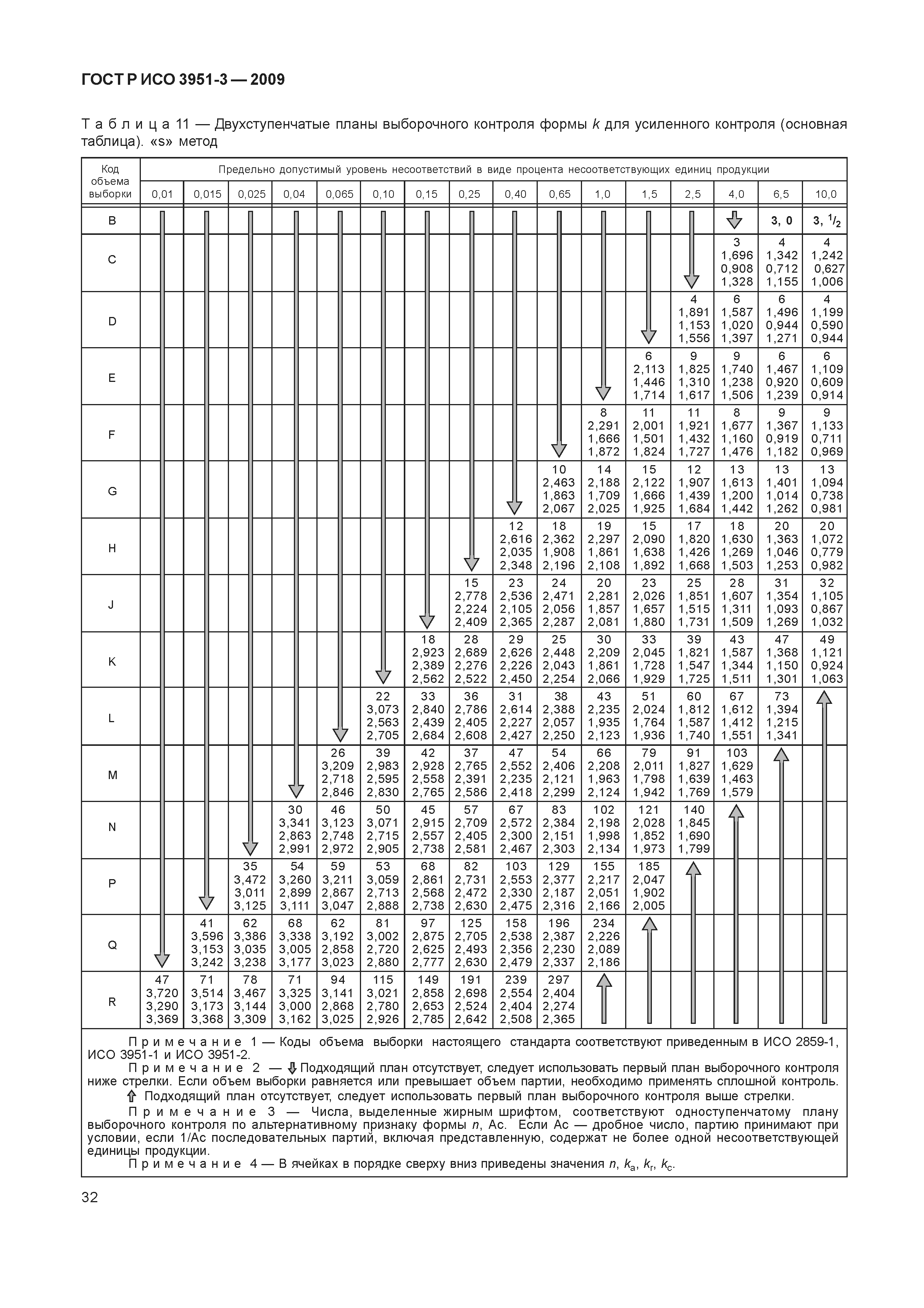 ГОСТ Р ИСО 3951-3-2009