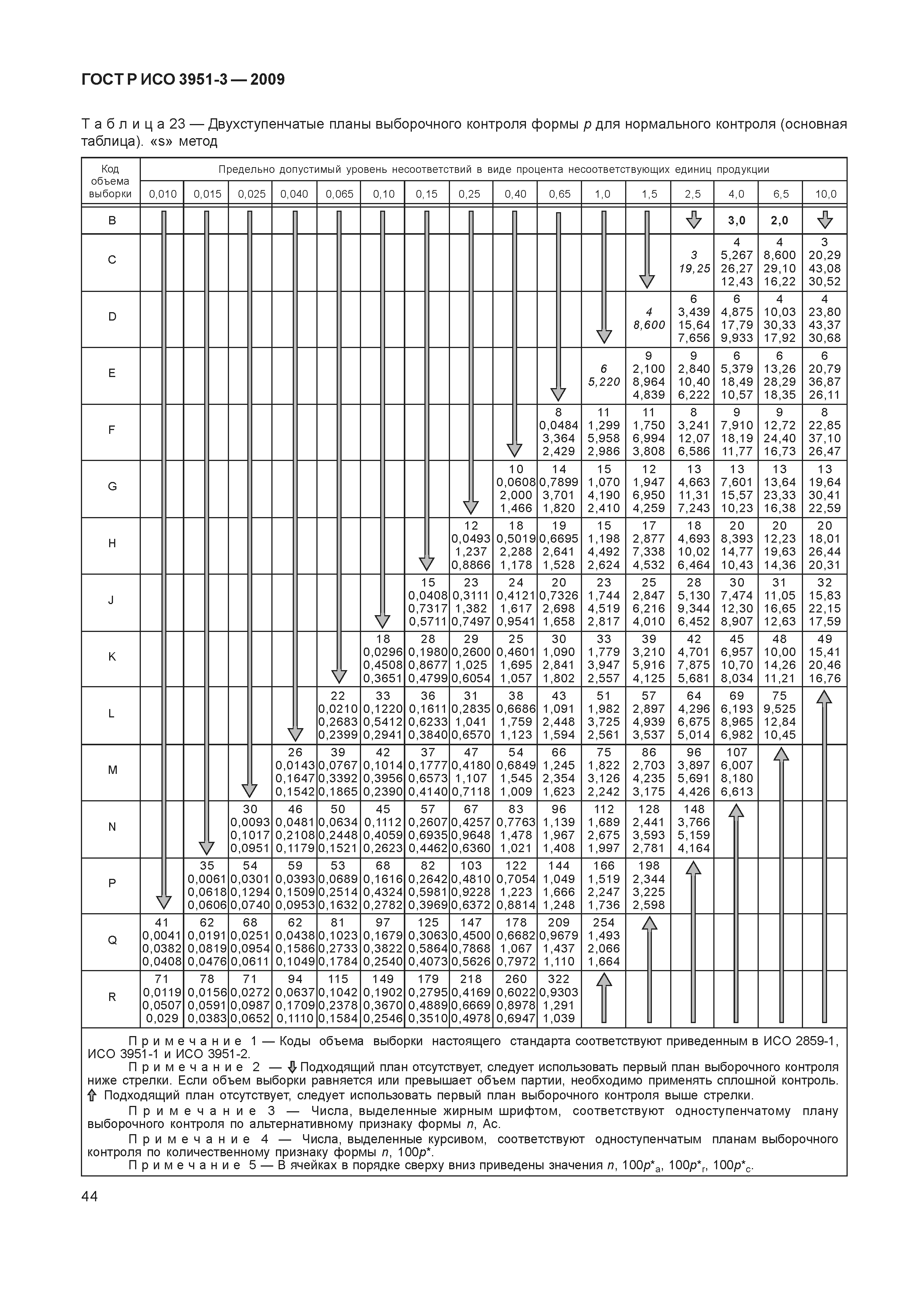 ГОСТ Р ИСО 3951-3-2009