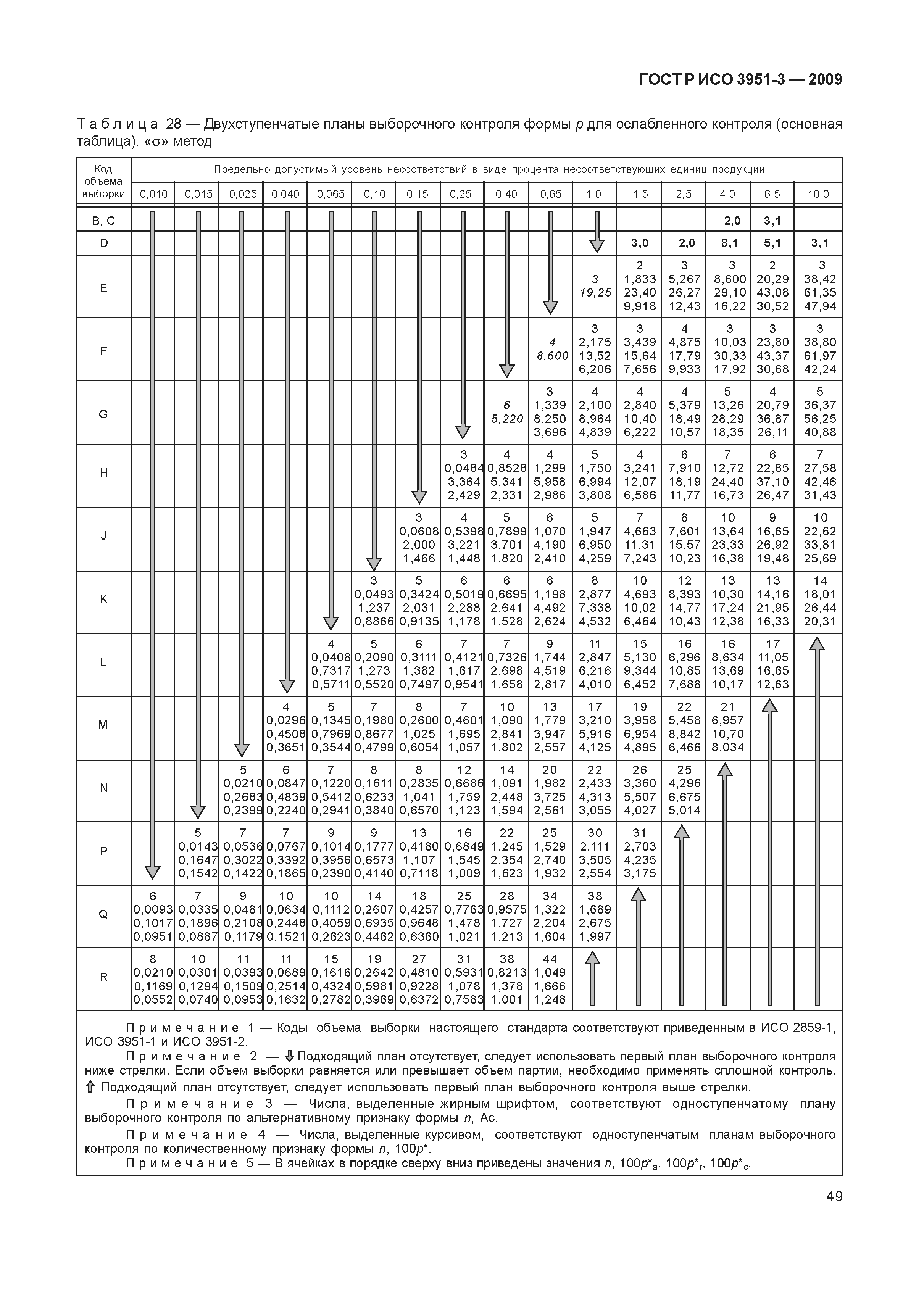 ГОСТ Р ИСО 3951-3-2009