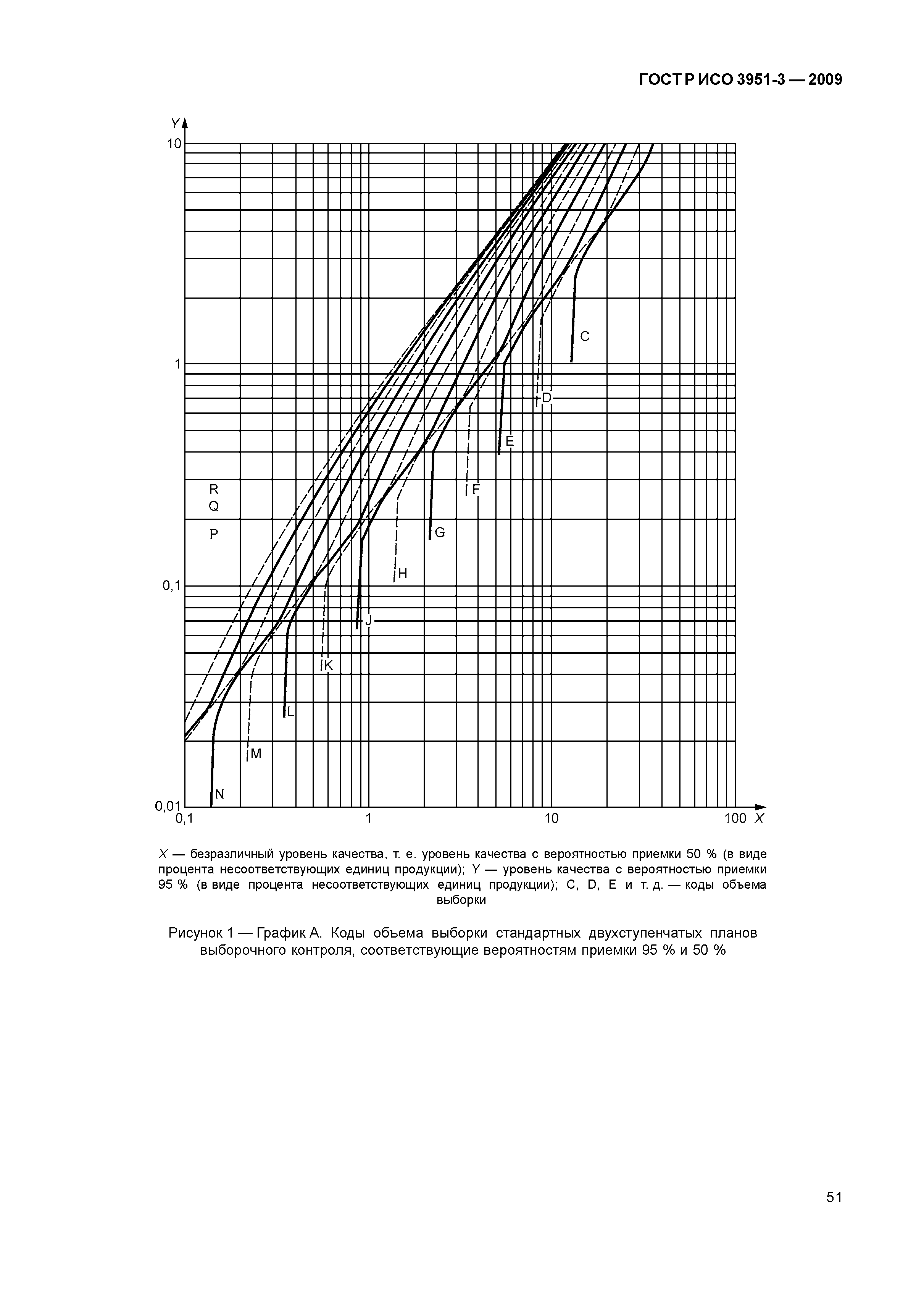 ГОСТ Р ИСО 3951-3-2009