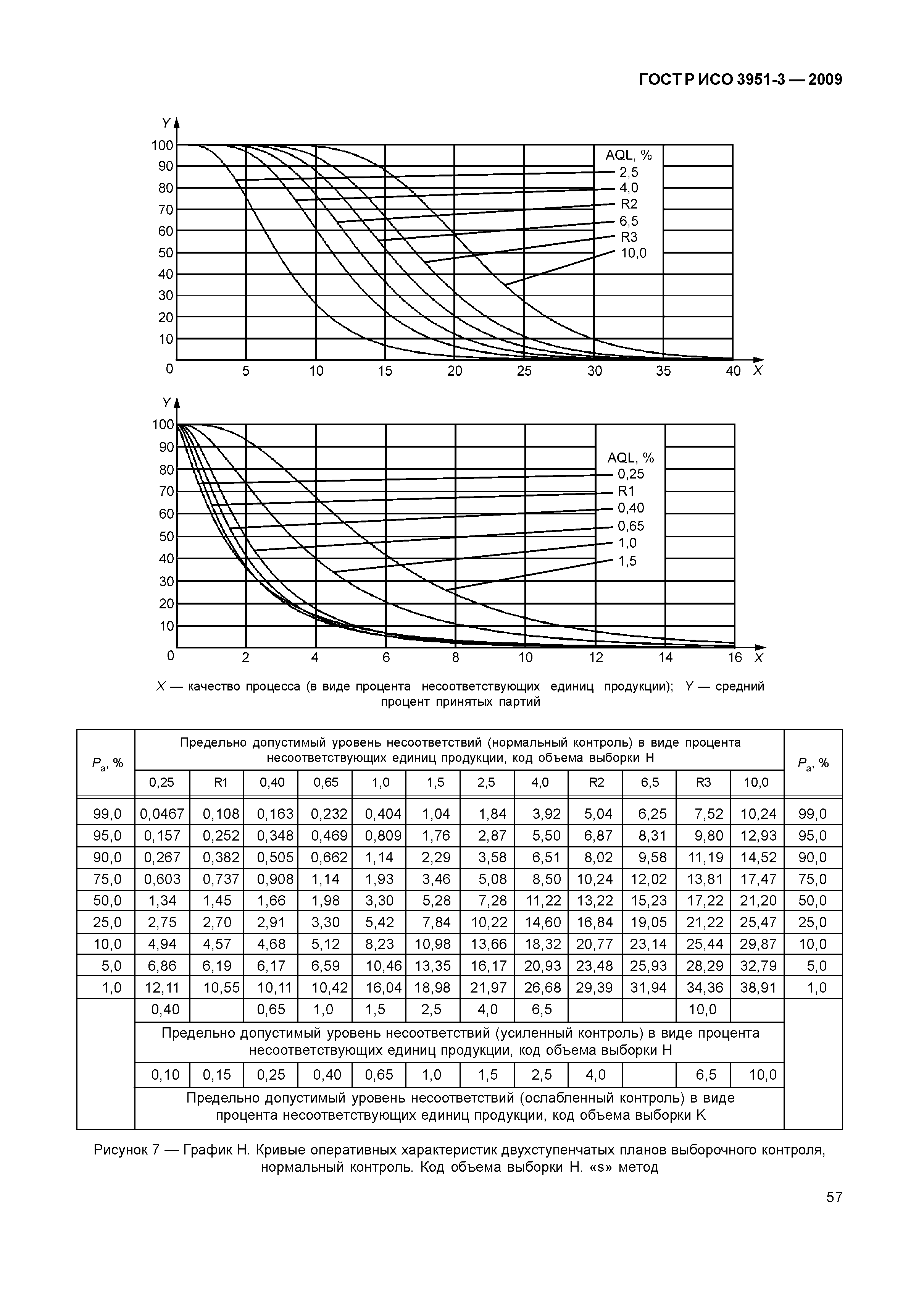 ГОСТ Р ИСО 3951-3-2009