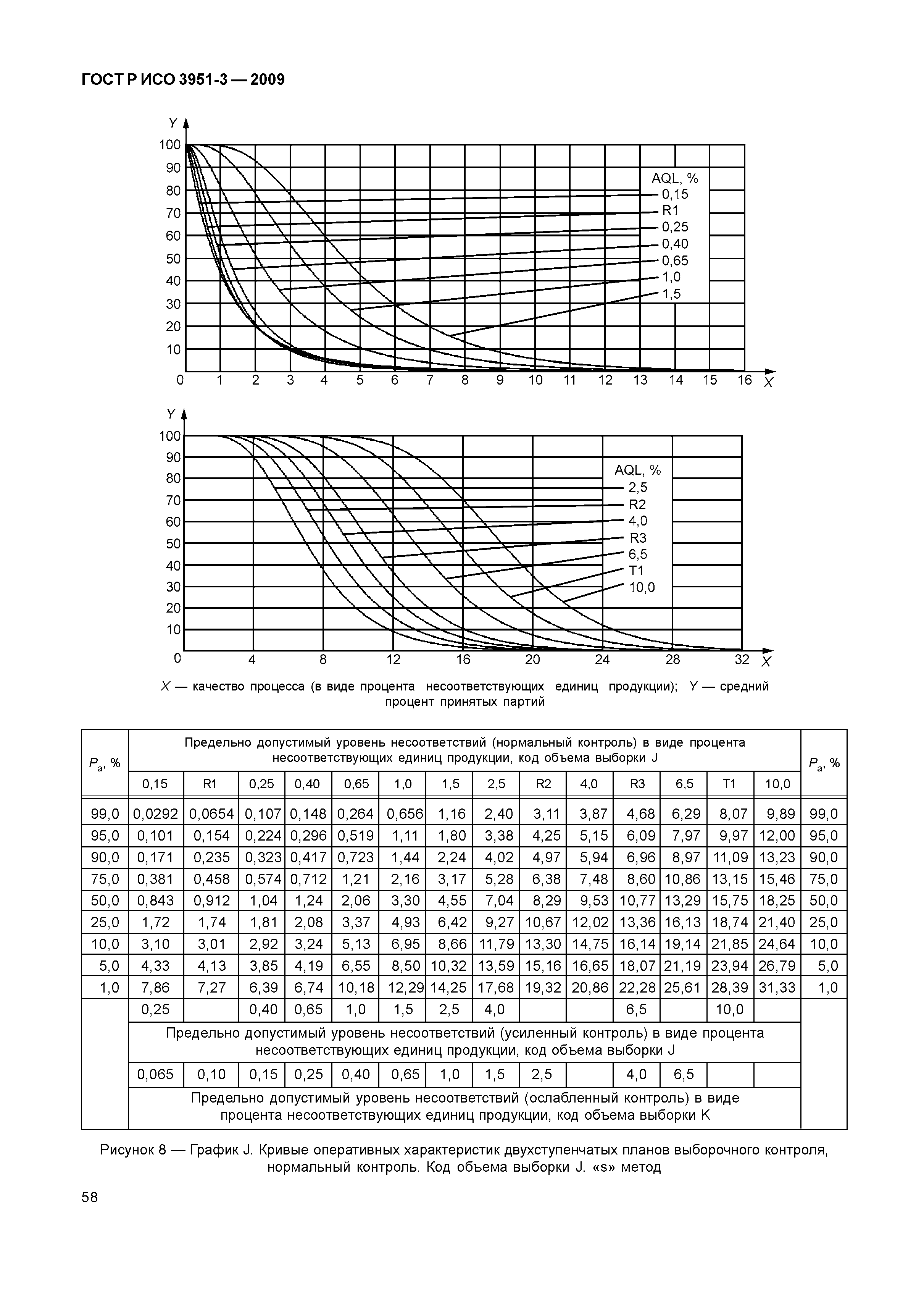 ГОСТ Р ИСО 3951-3-2009