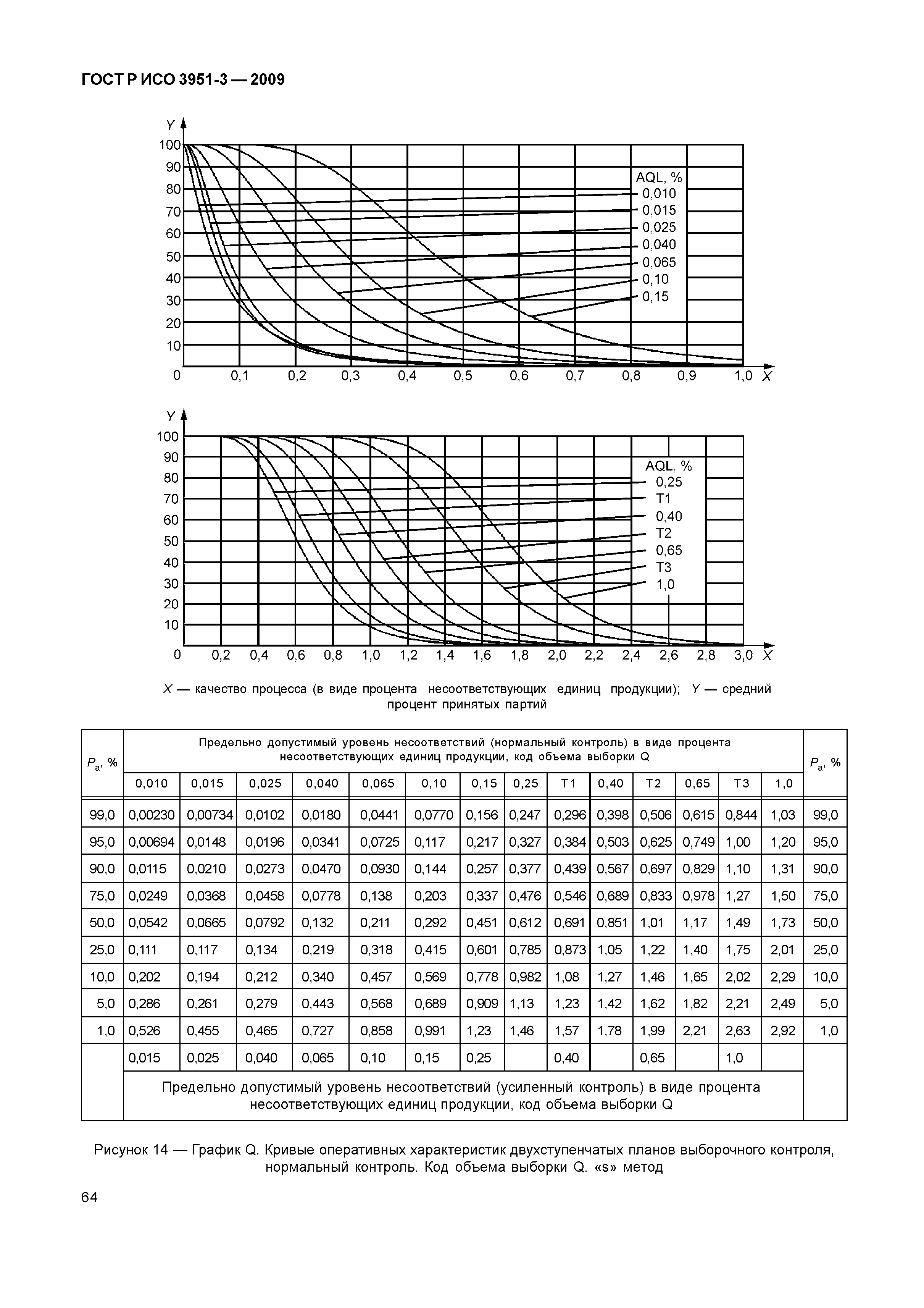 ГОСТ Р ИСО 3951-3-2009