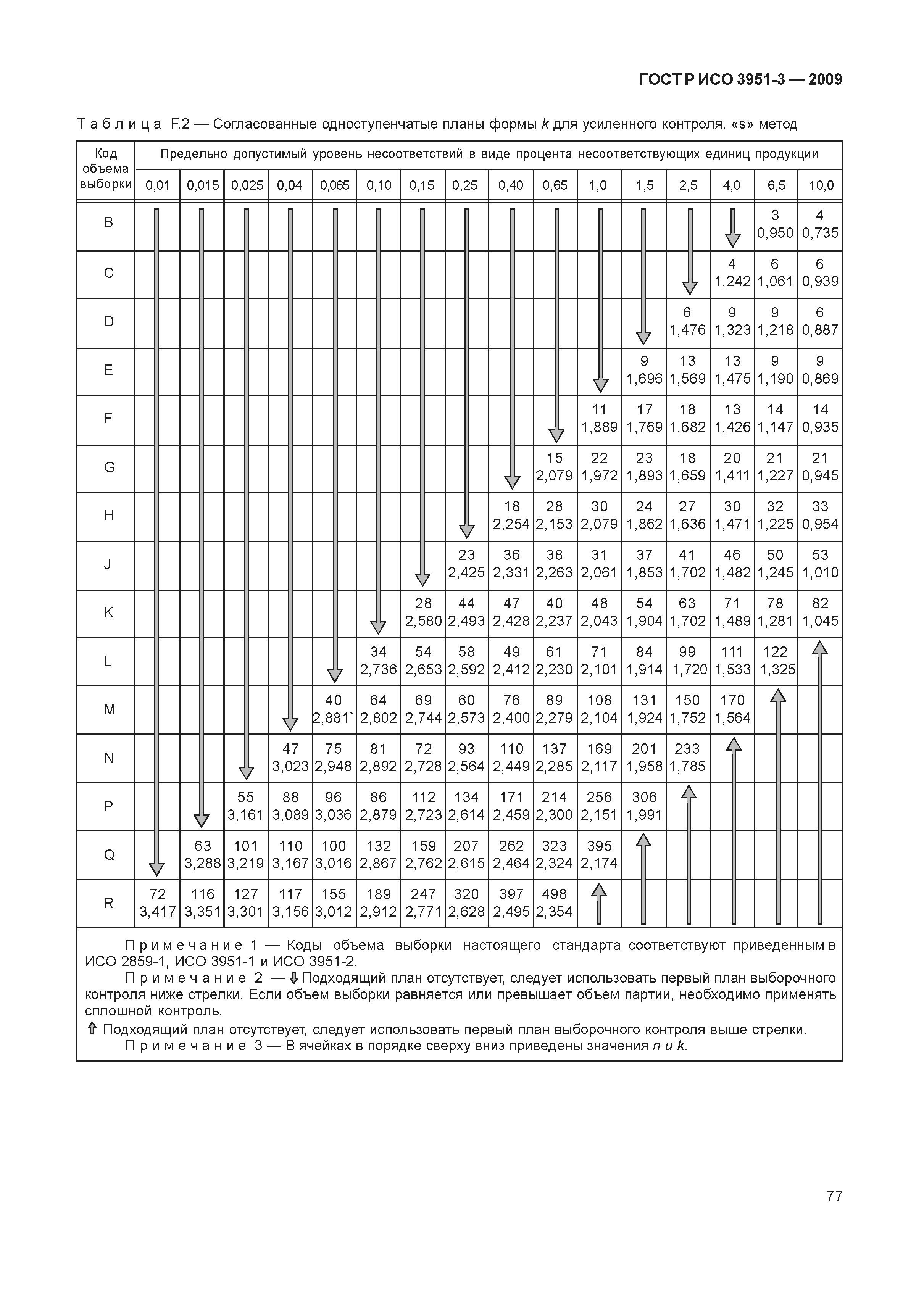 ГОСТ Р ИСО 3951-3-2009