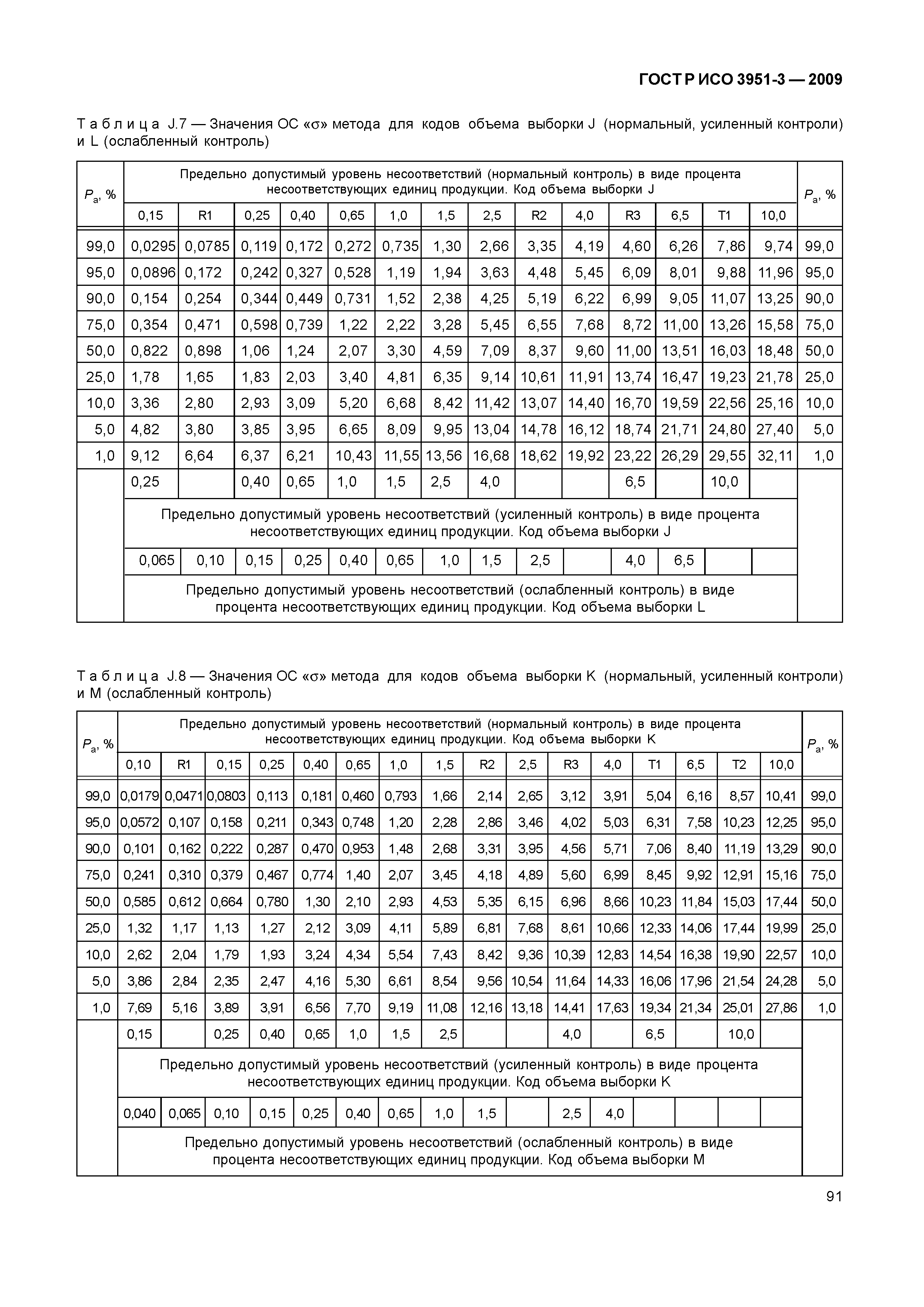 ГОСТ Р ИСО 3951-3-2009