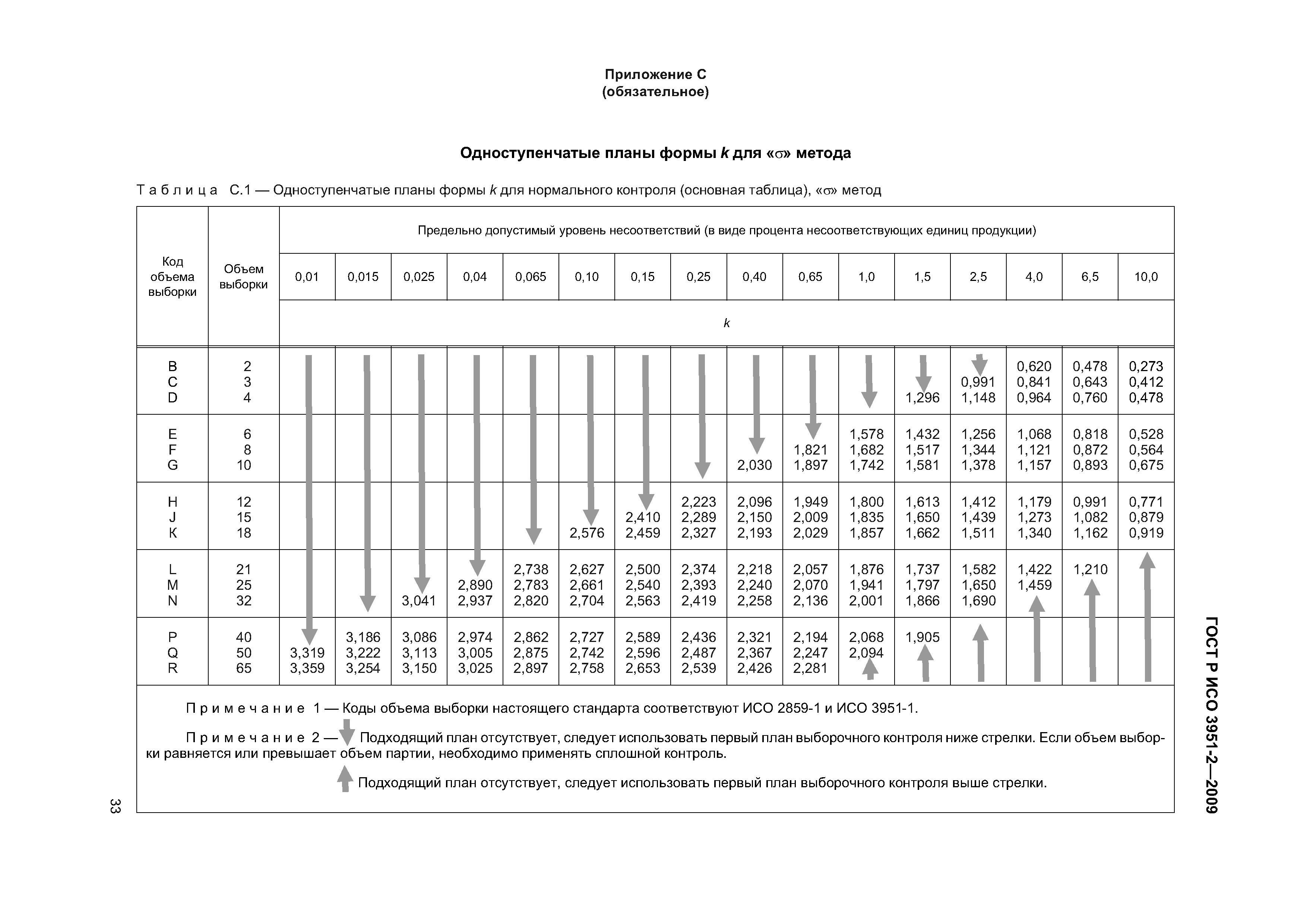 ГОСТ Р ИСО 3951-2-2009