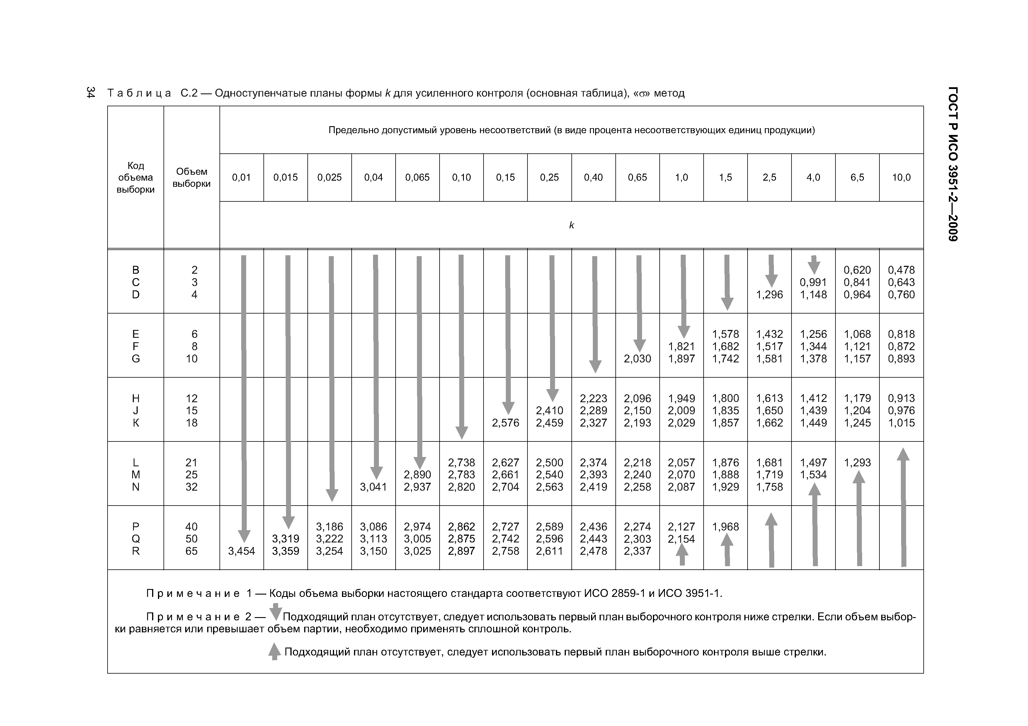 ГОСТ Р ИСО 3951-2-2009