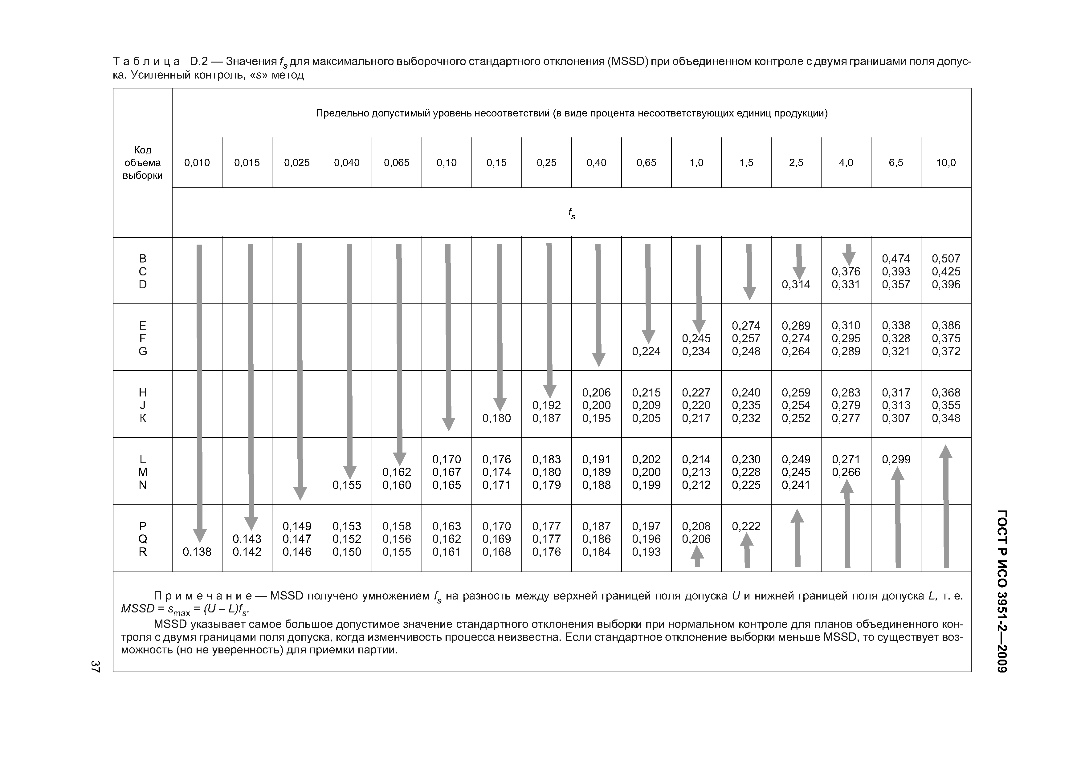 ГОСТ Р ИСО 3951-2-2009