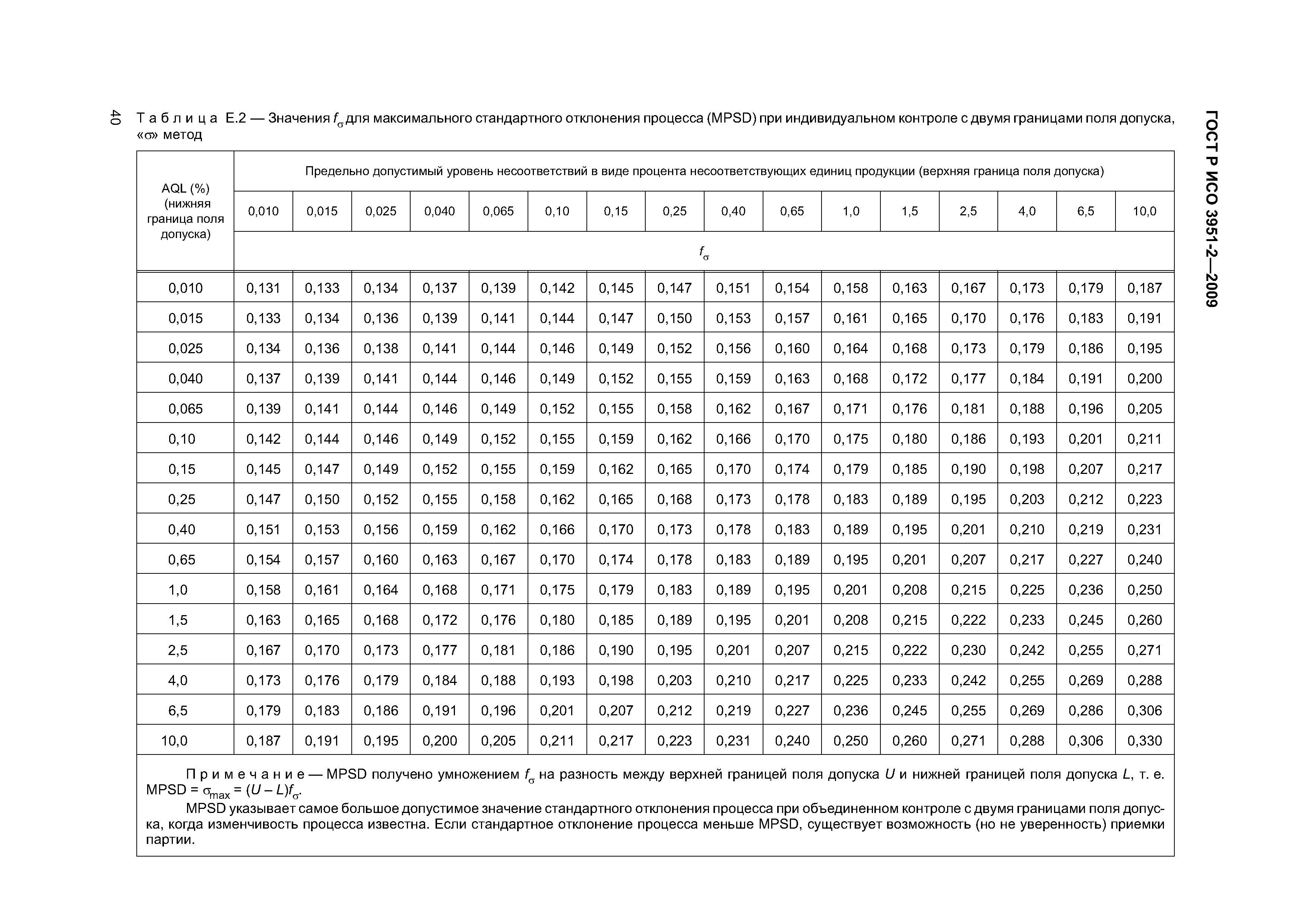 ГОСТ Р ИСО 3951-2-2009