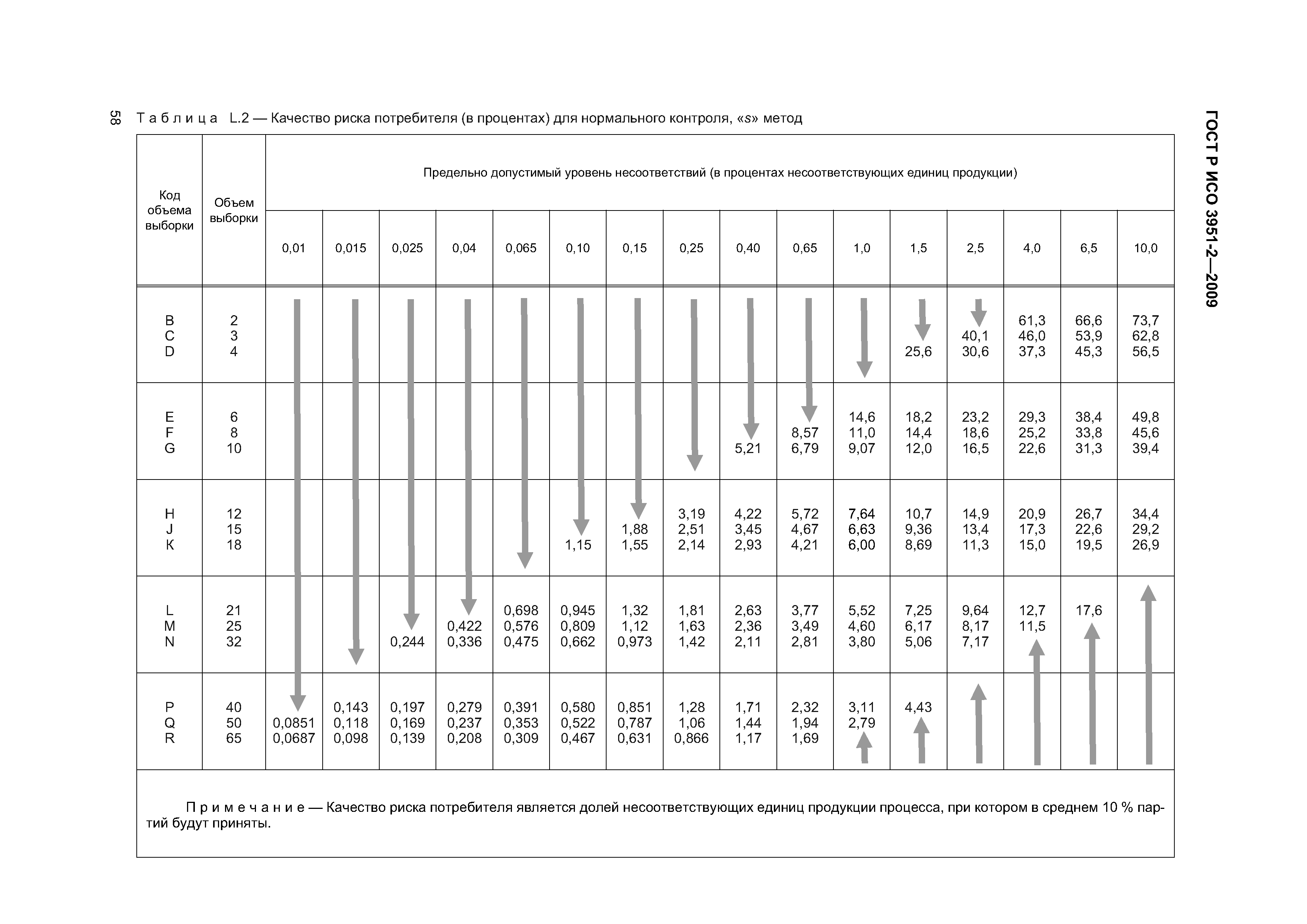 ГОСТ Р ИСО 3951-2-2009