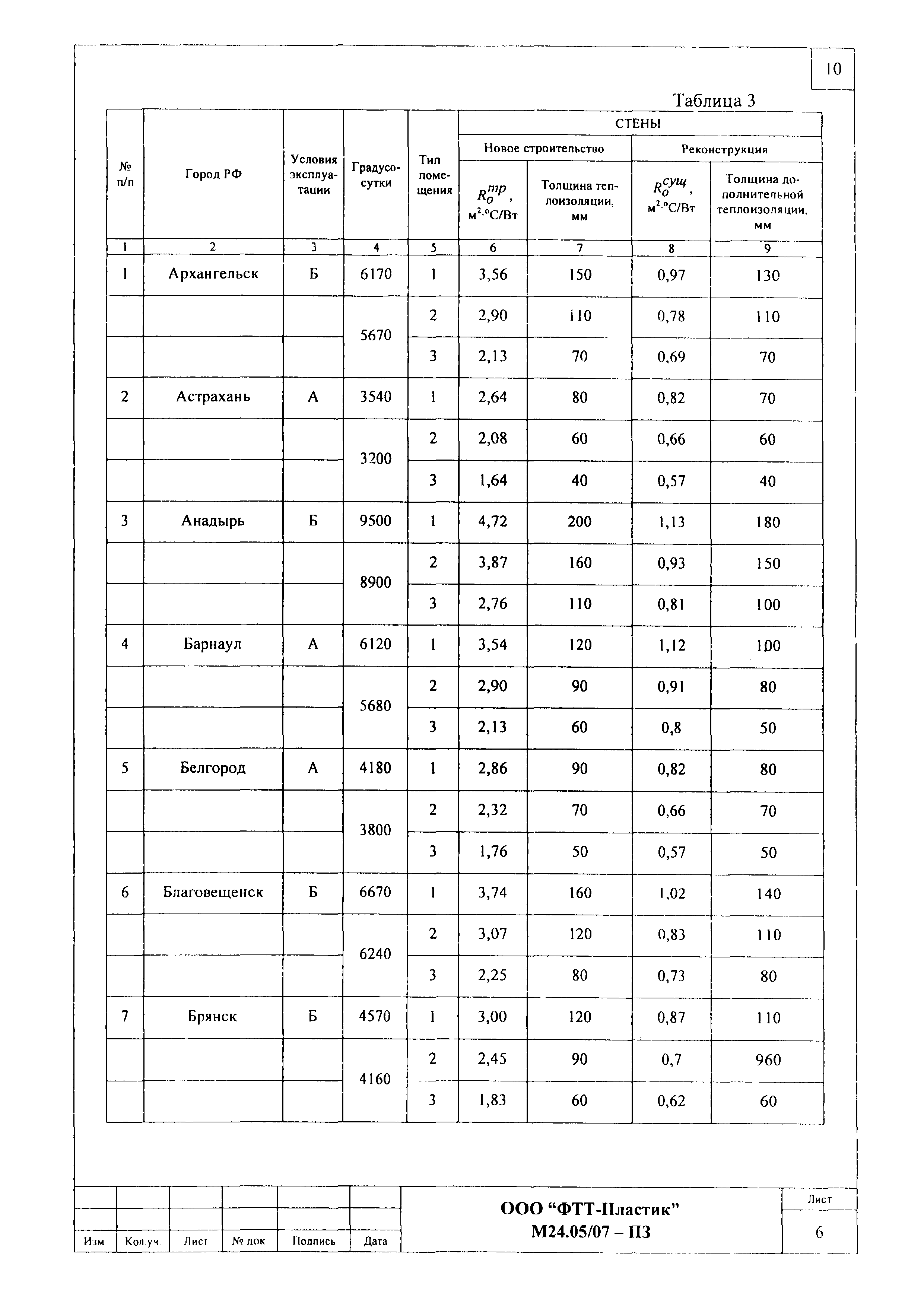 Шифр М24.05/07