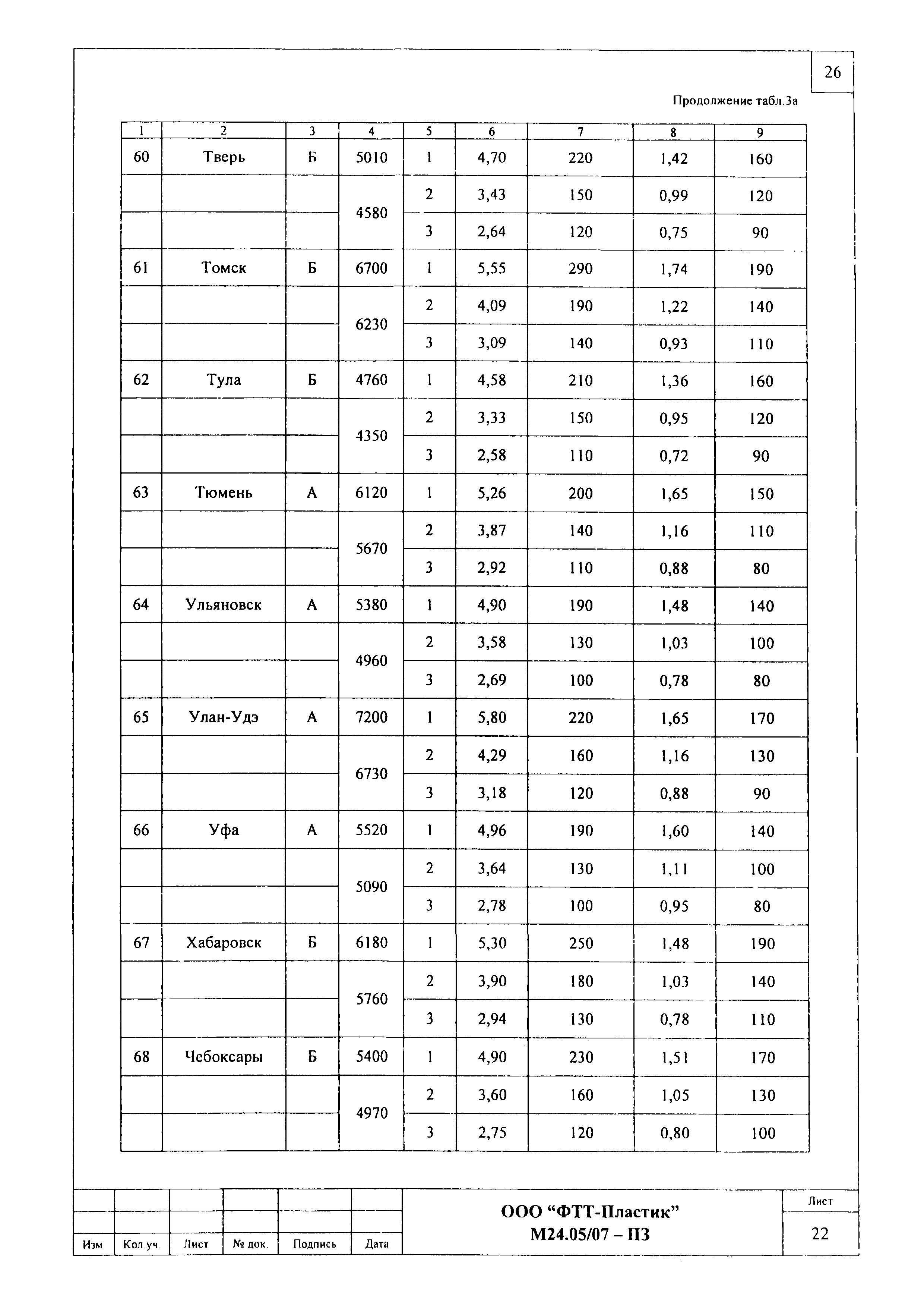 Шифр М24.05/07