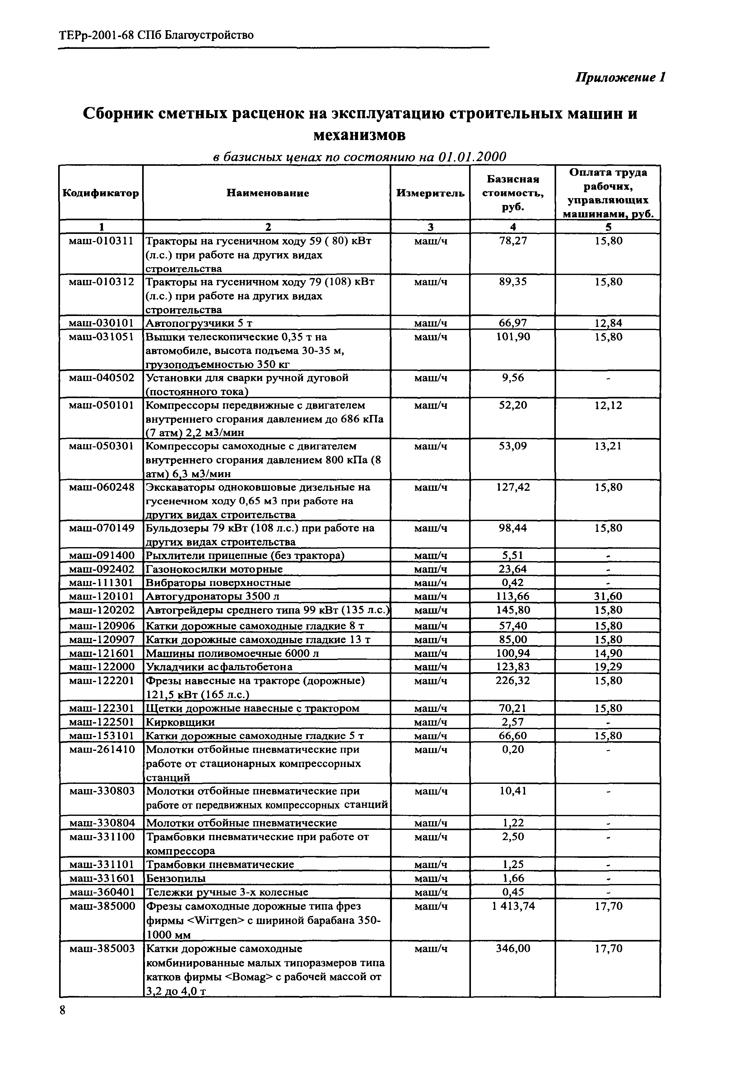 ТЕРр 2001-68 СПб