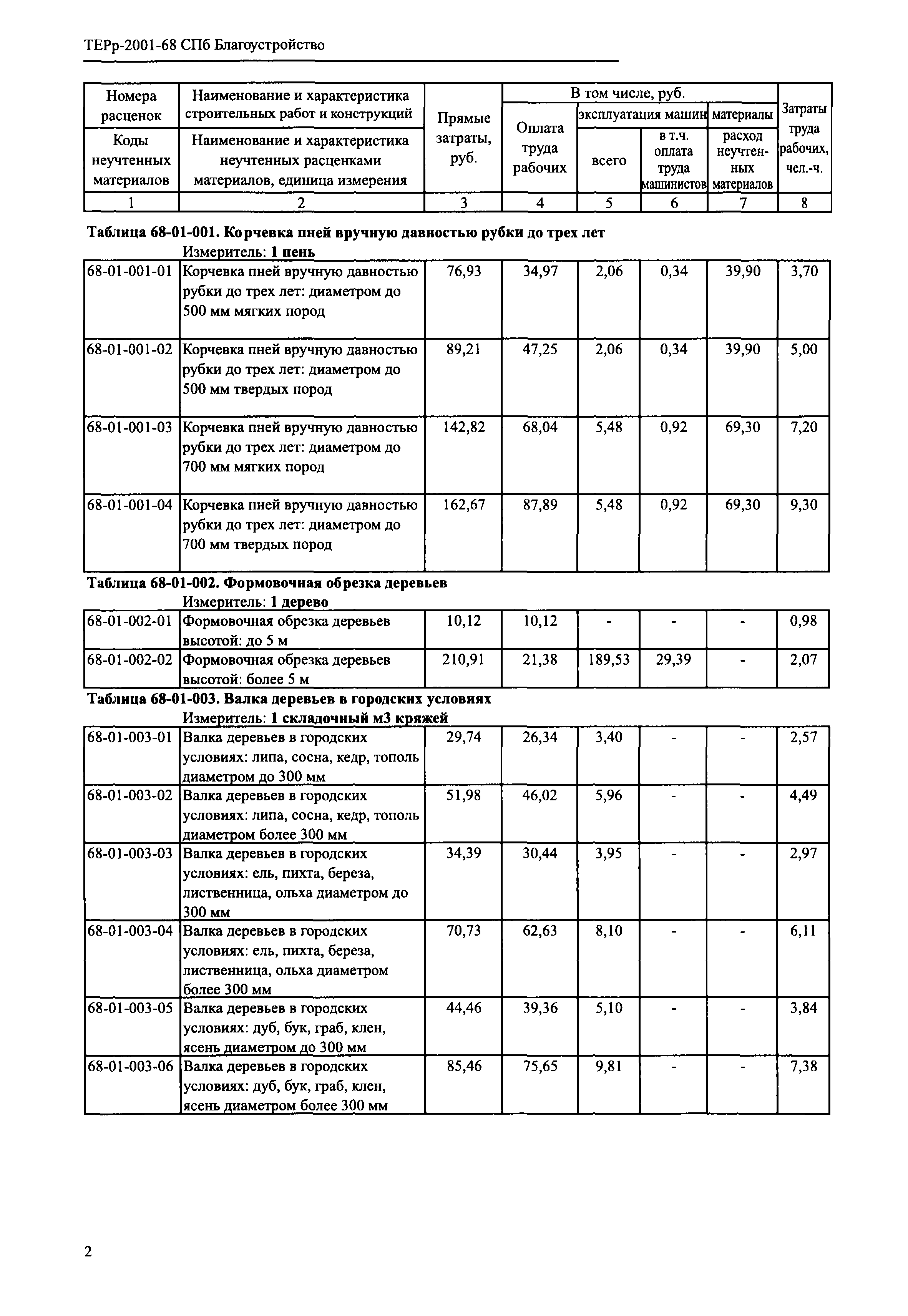 ТЕРр 2001-68 СПб