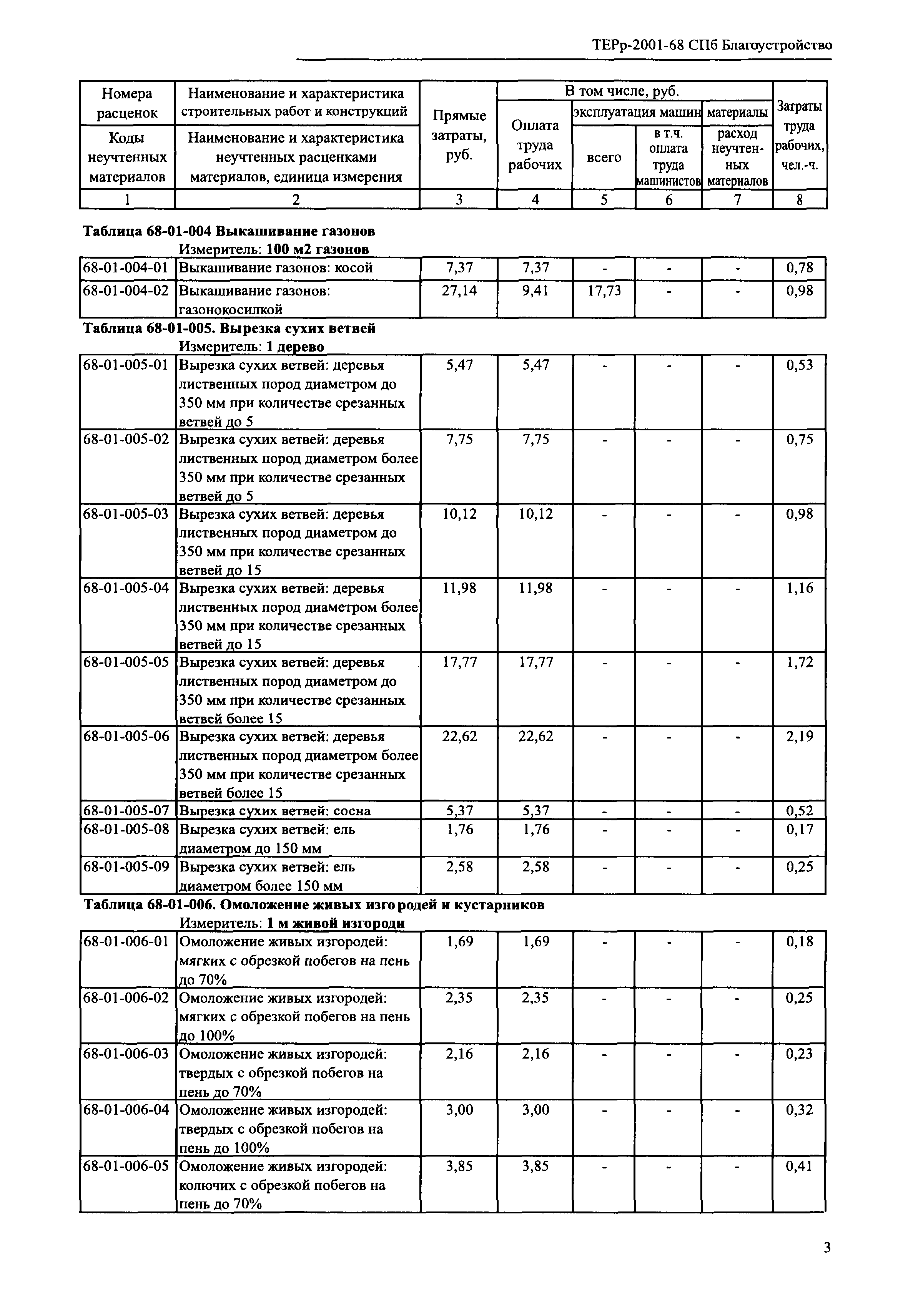 ТЕРр 2001-68 СПб