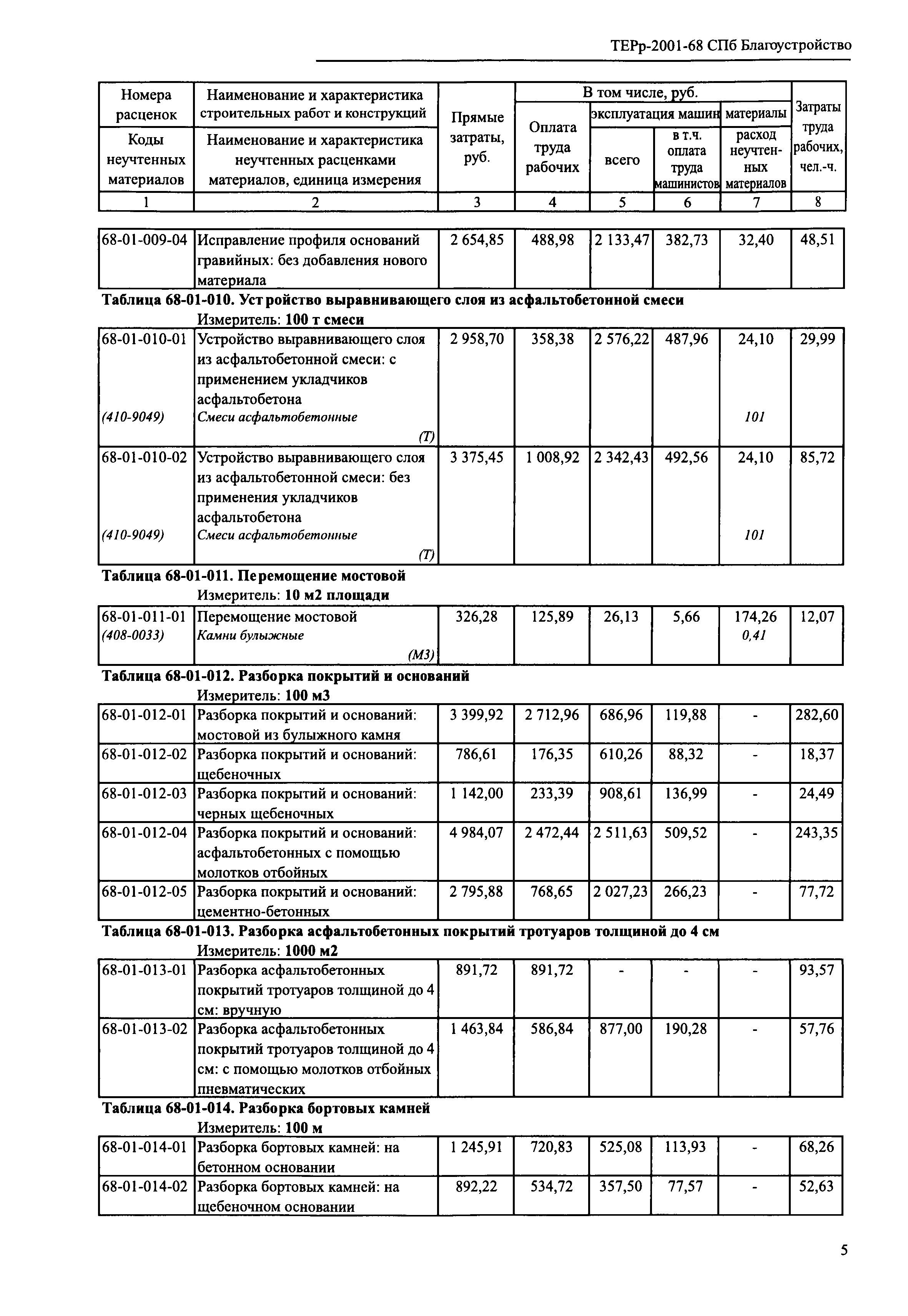 ТЕРр 2001-68 СПб