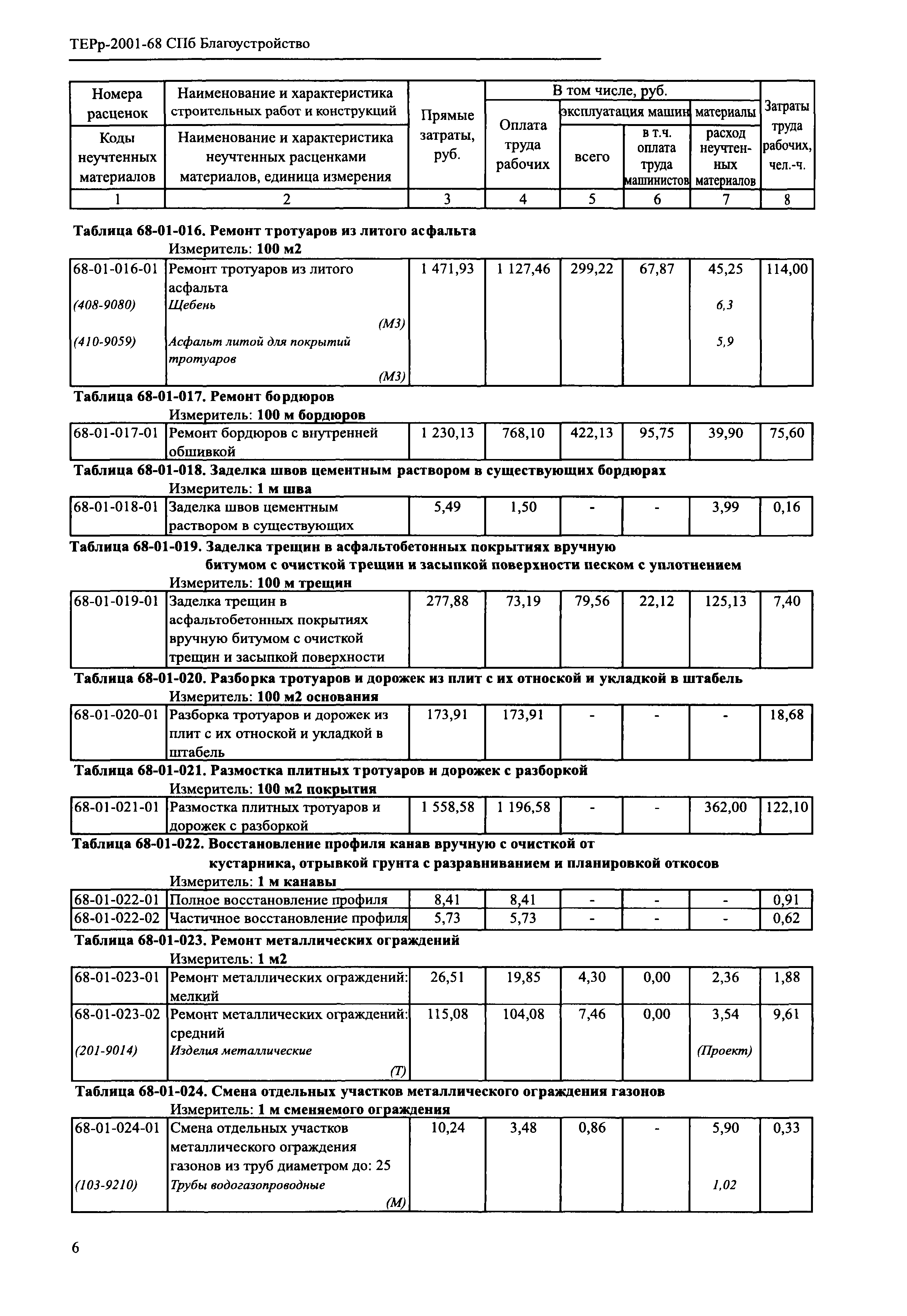 ТЕРр 2001-68 СПб