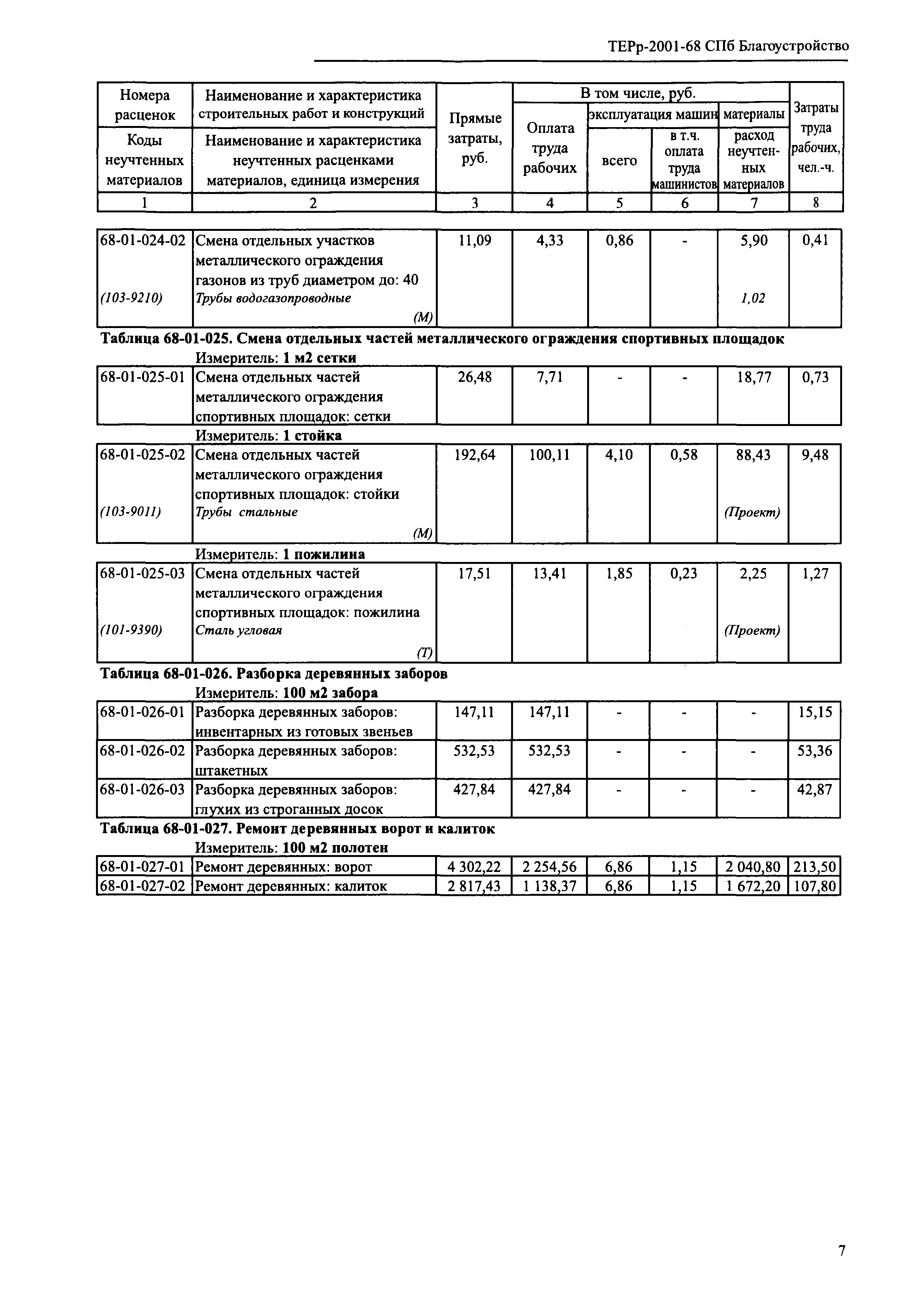 ТЕРр 2001-68 СПб