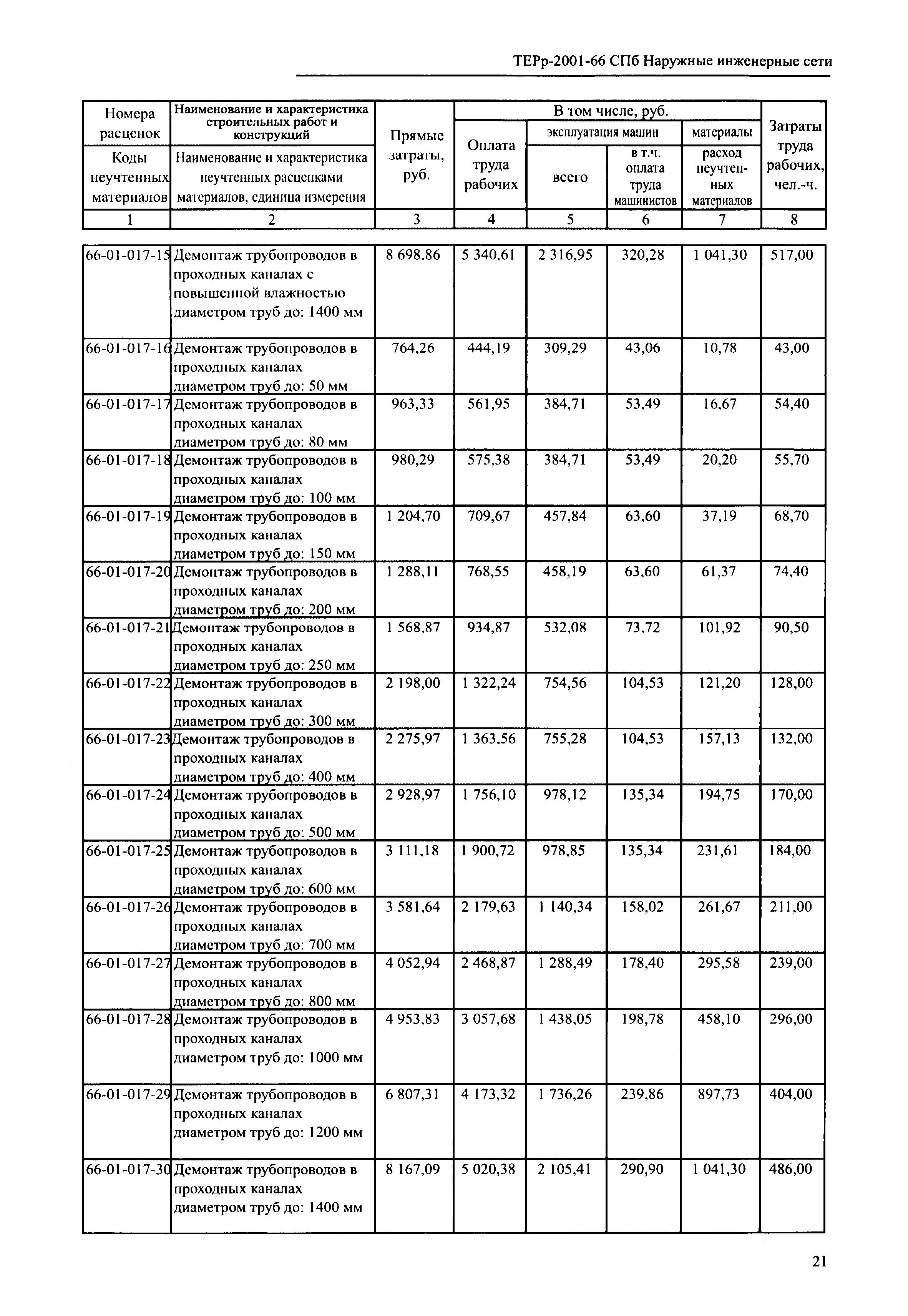 ТЕРр 2001-66 СПб