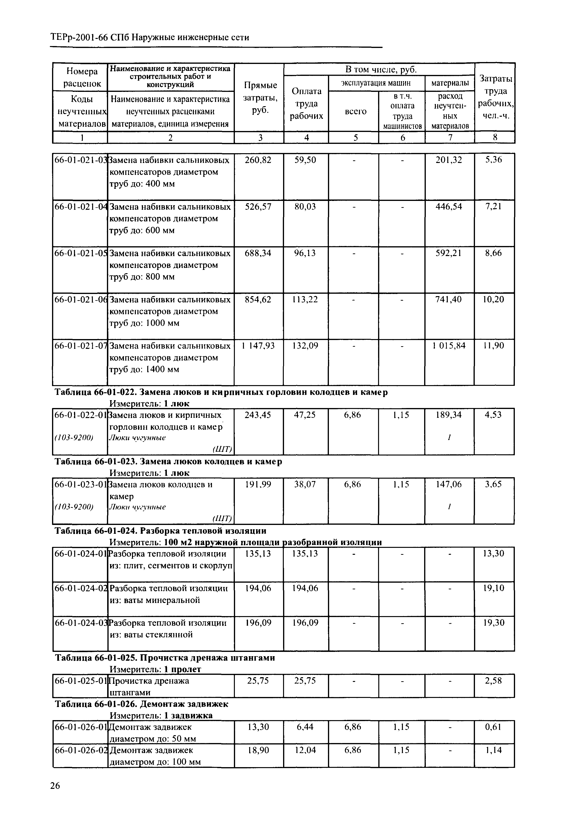 ТЕРр 2001-66 СПб