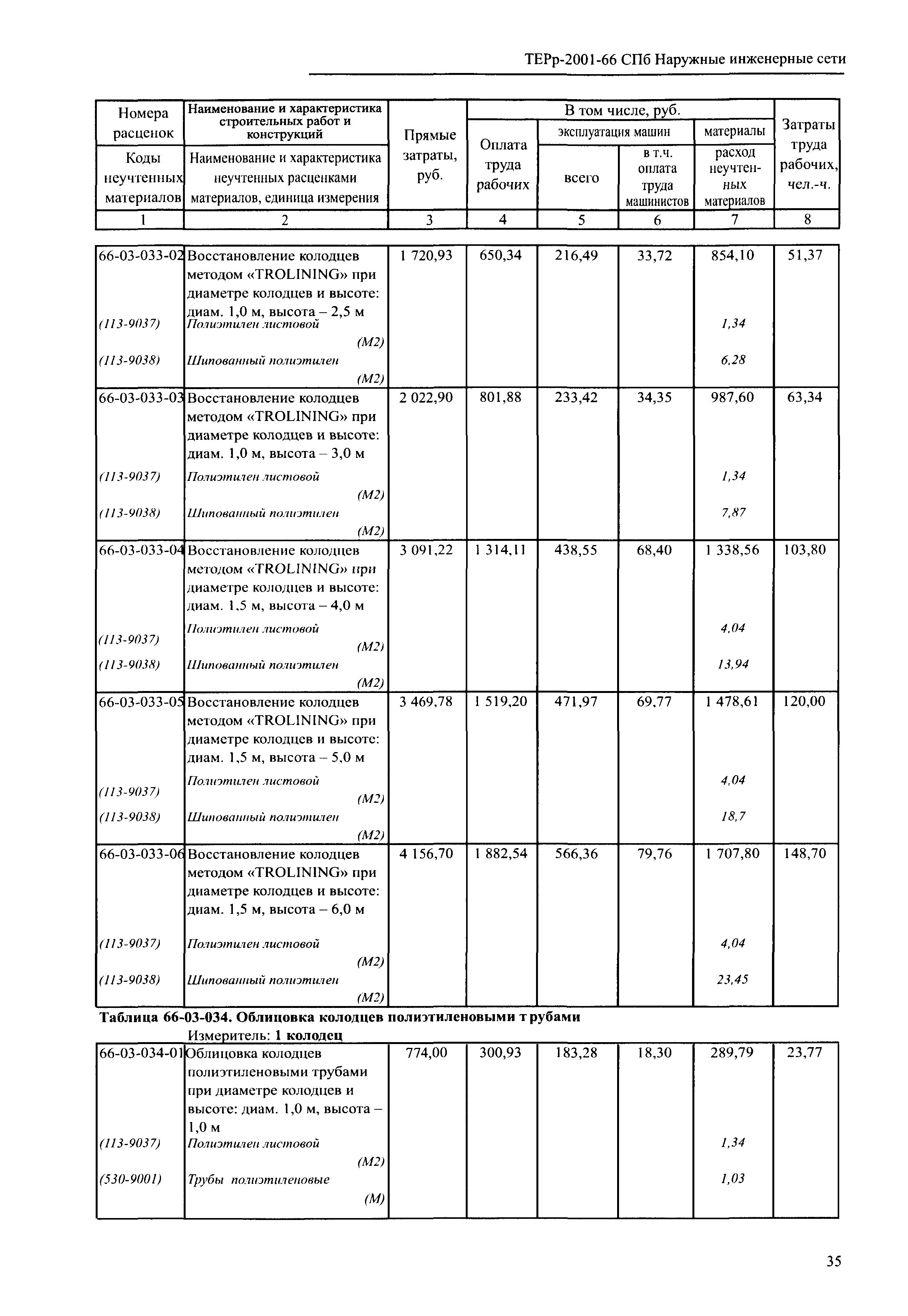 ТЕРр 2001-66 СПб