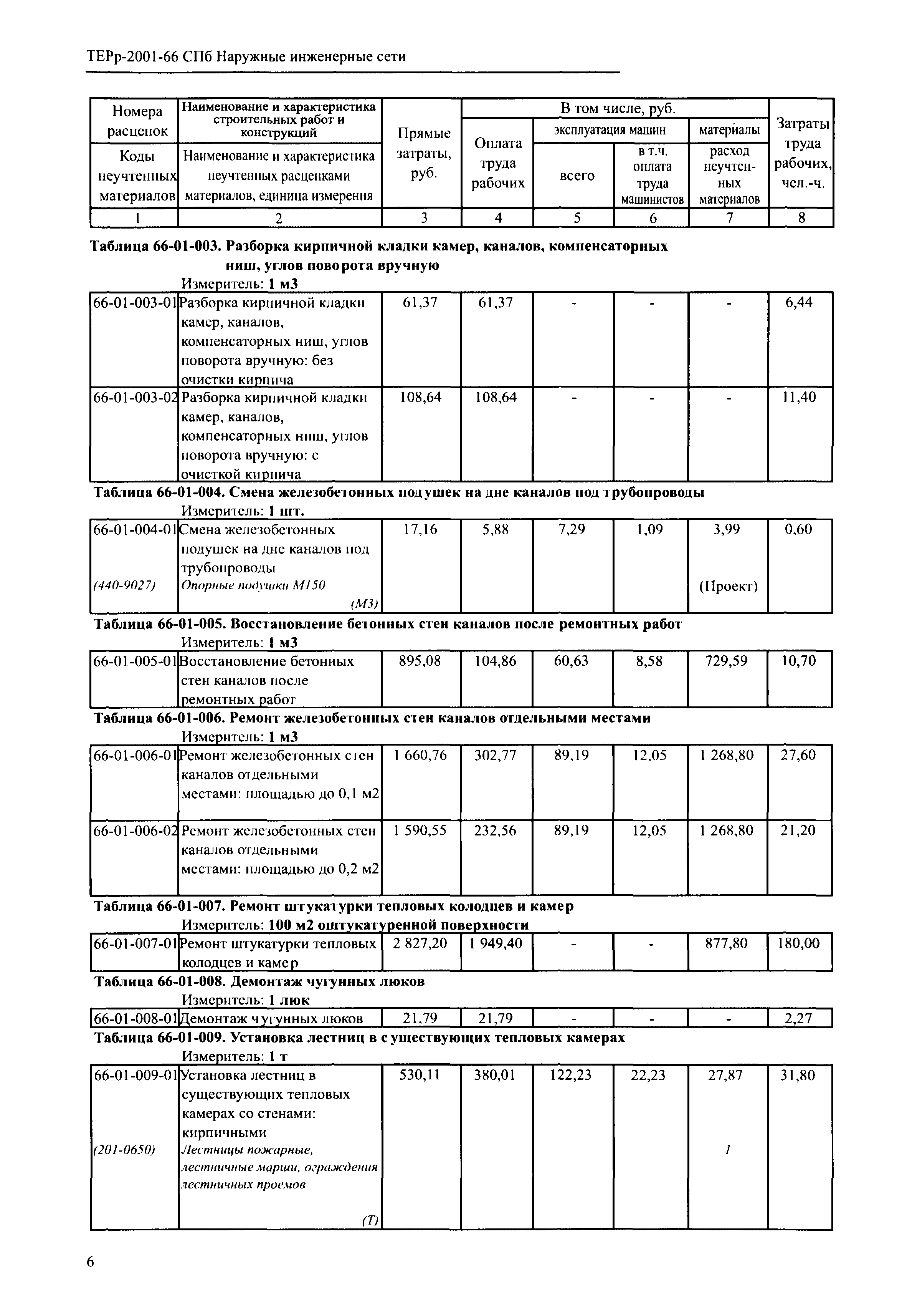 ТЕРр 2001-66 СПб