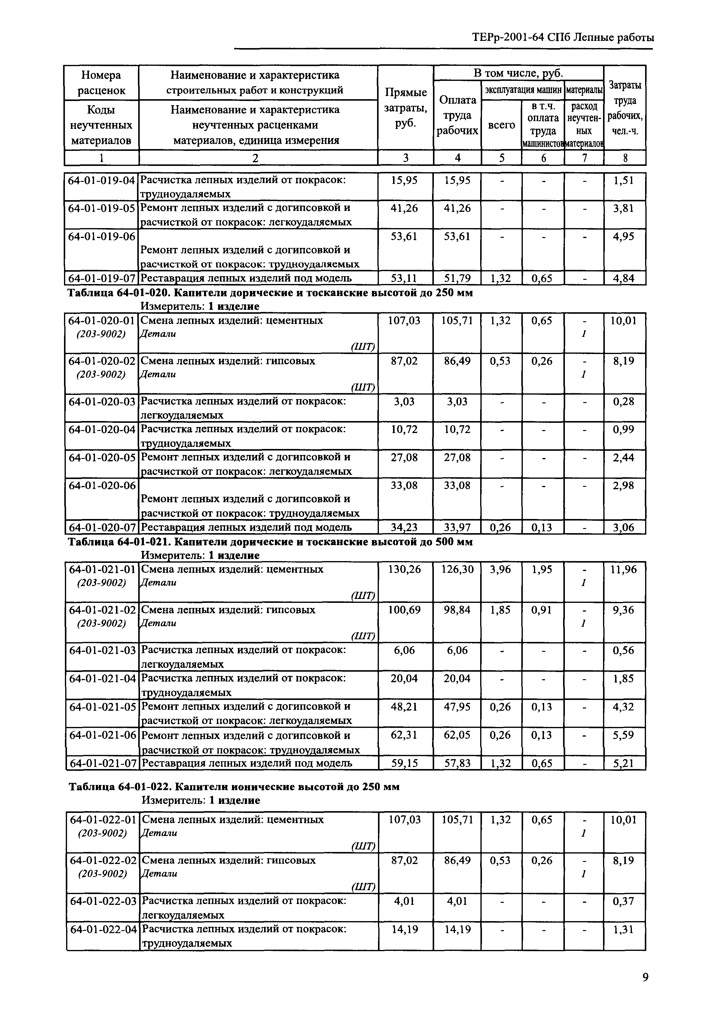 ТЕРр 2001-64 СПб