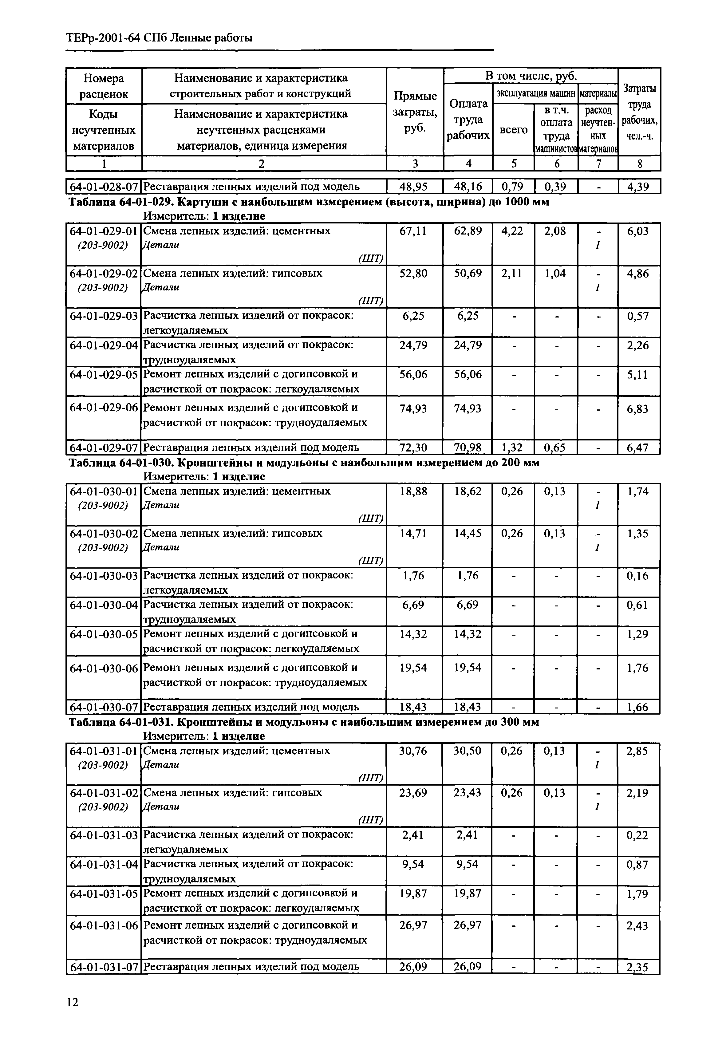 ТЕРр 2001-64 СПб