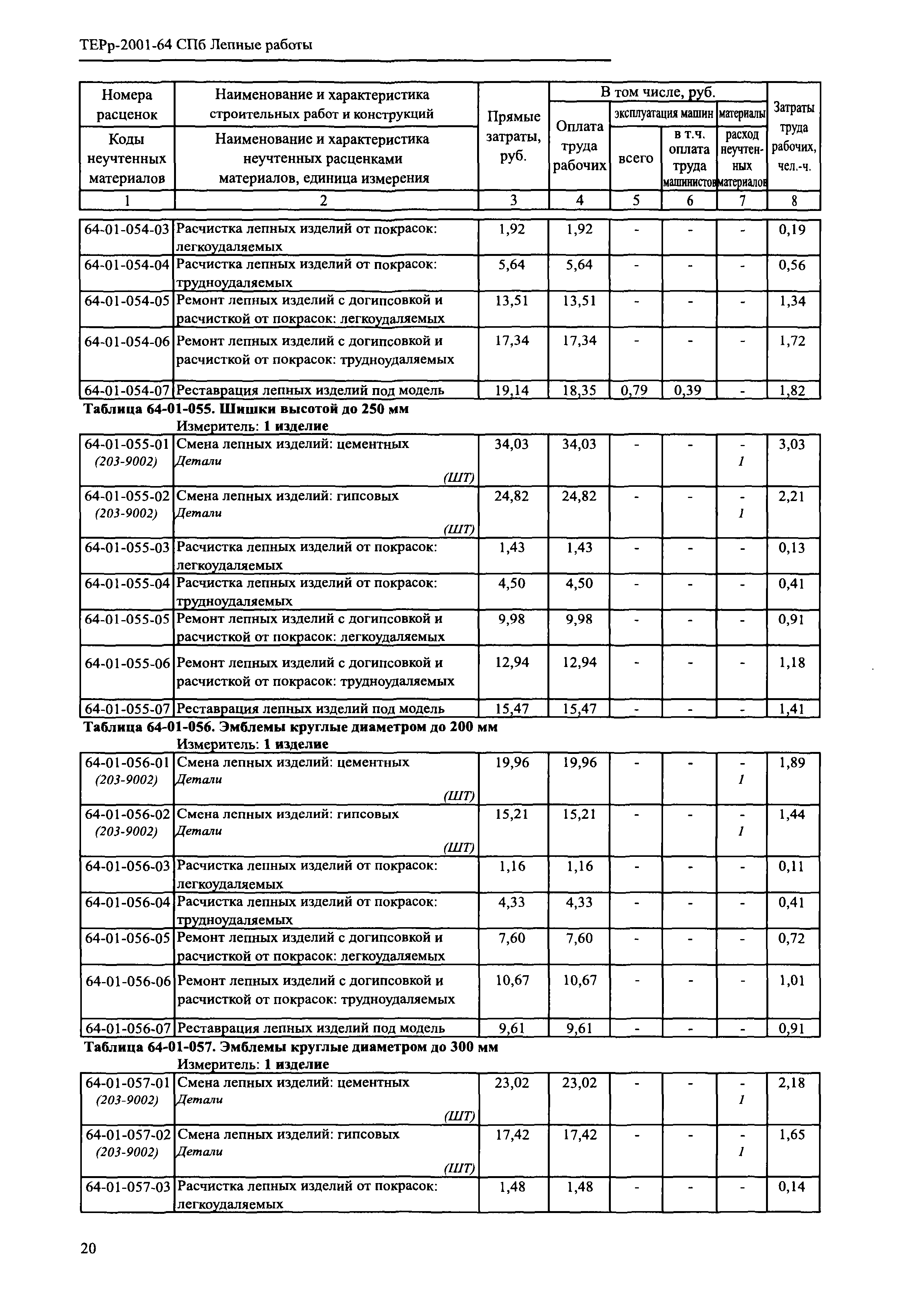 ТЕРр 2001-64 СПб