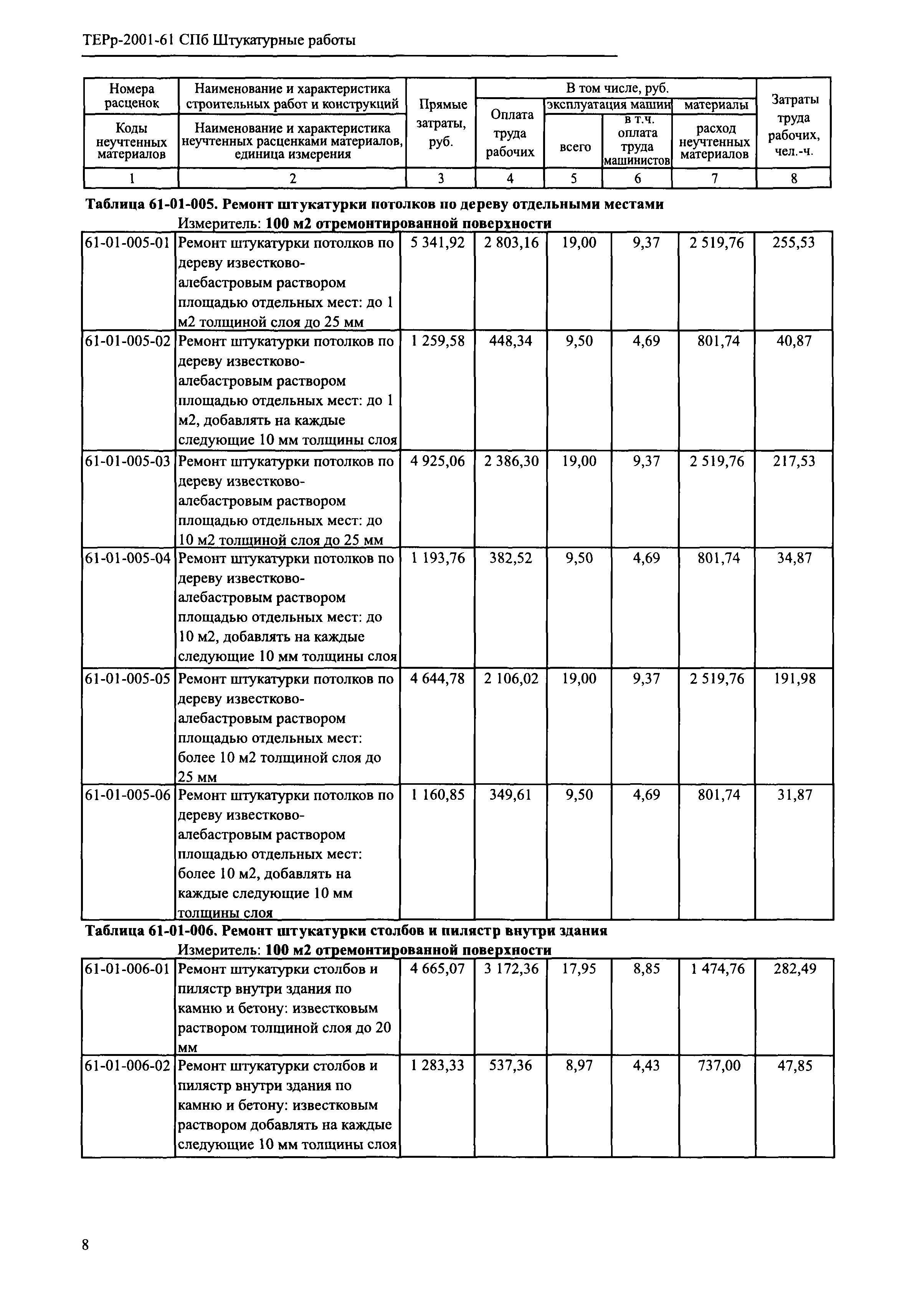 ТЕРр 2001-61 СПб