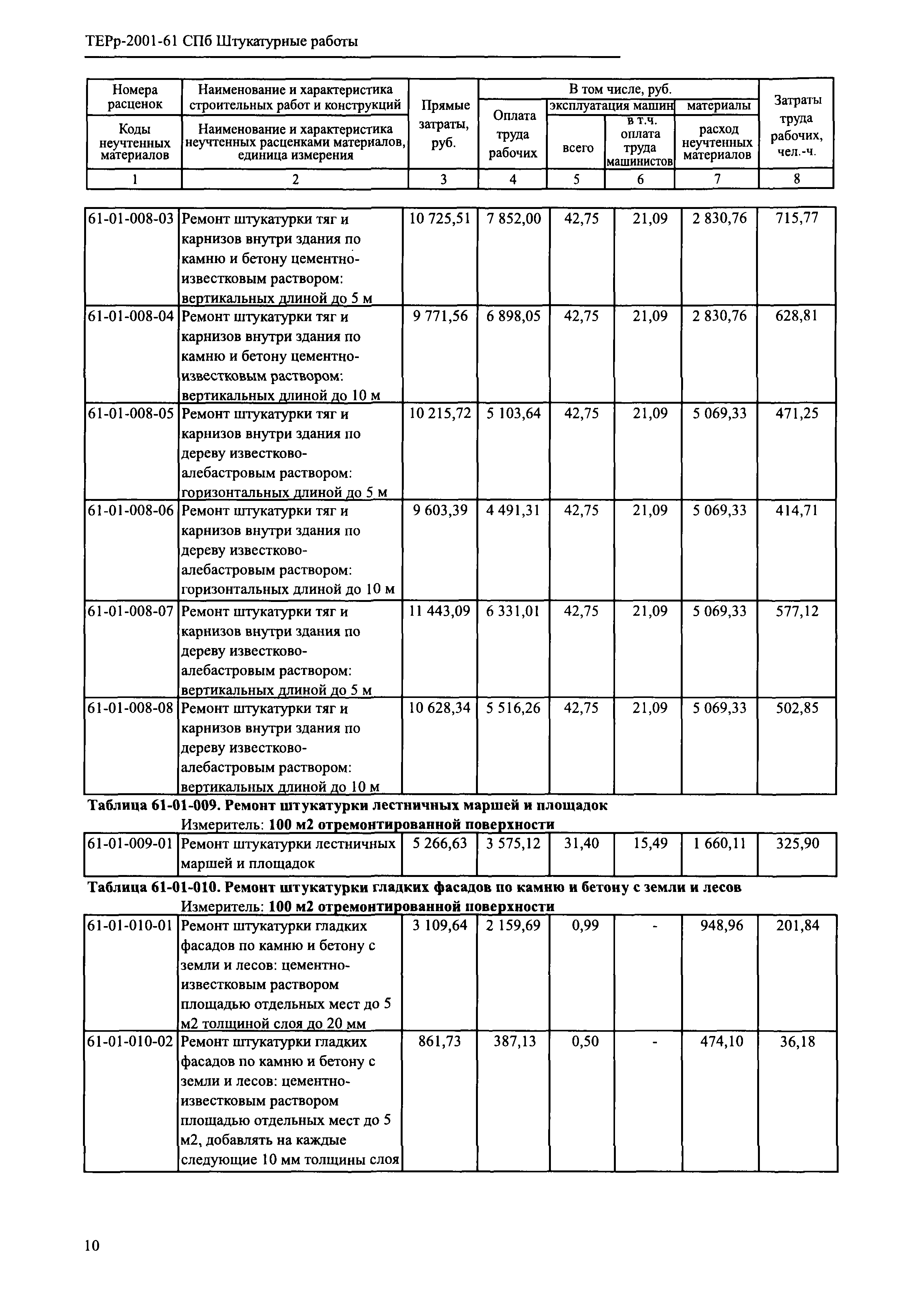 ТЕРр 2001-61 СПб