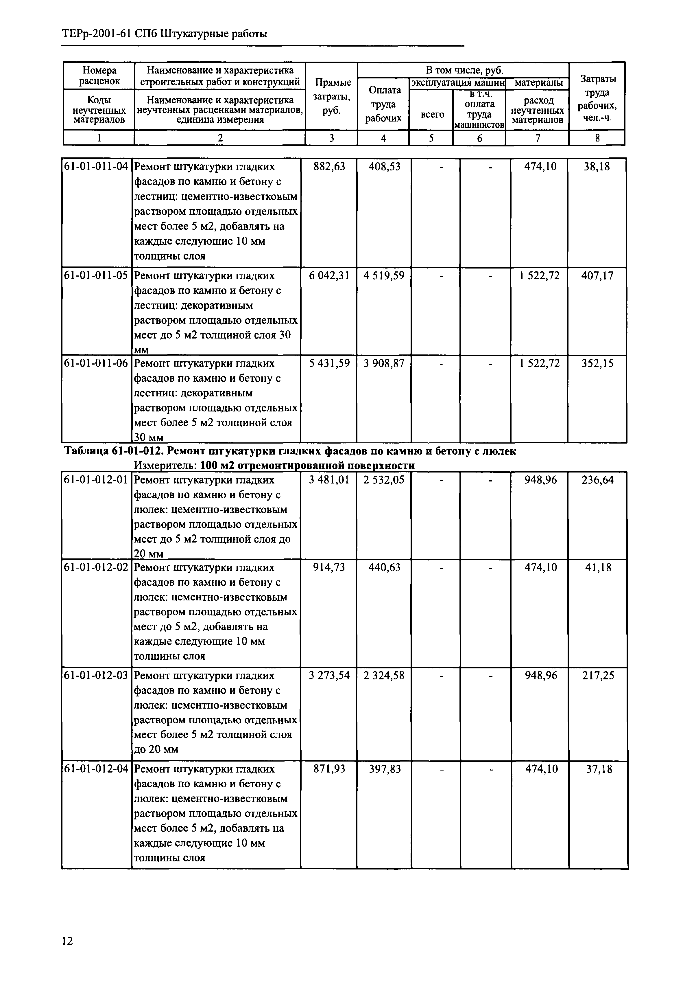 ТЕРр 2001-61 СПб