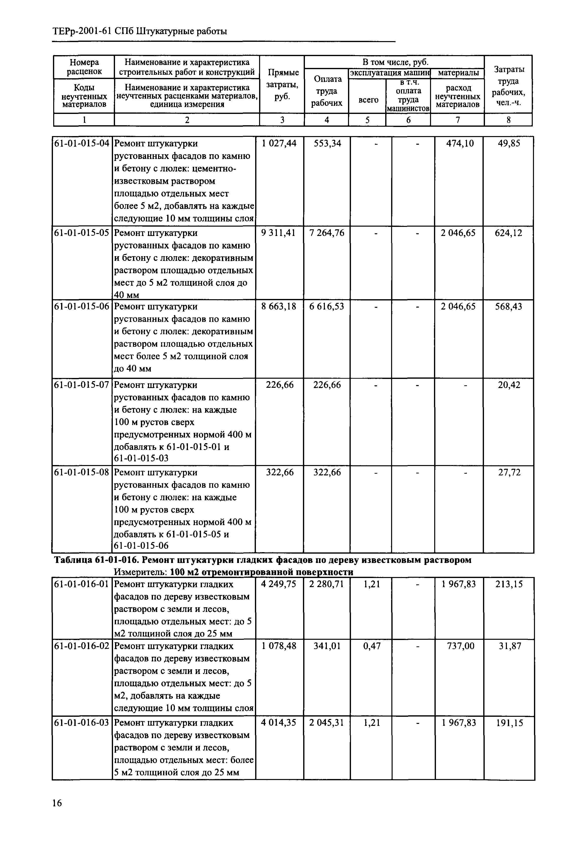 ТЕРр 2001-61 СПб