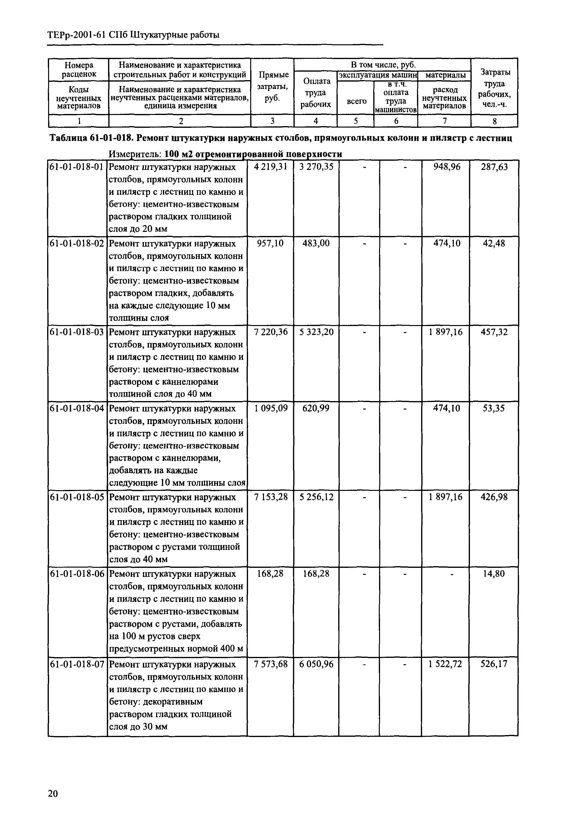 ТЕРр 2001-61 СПб