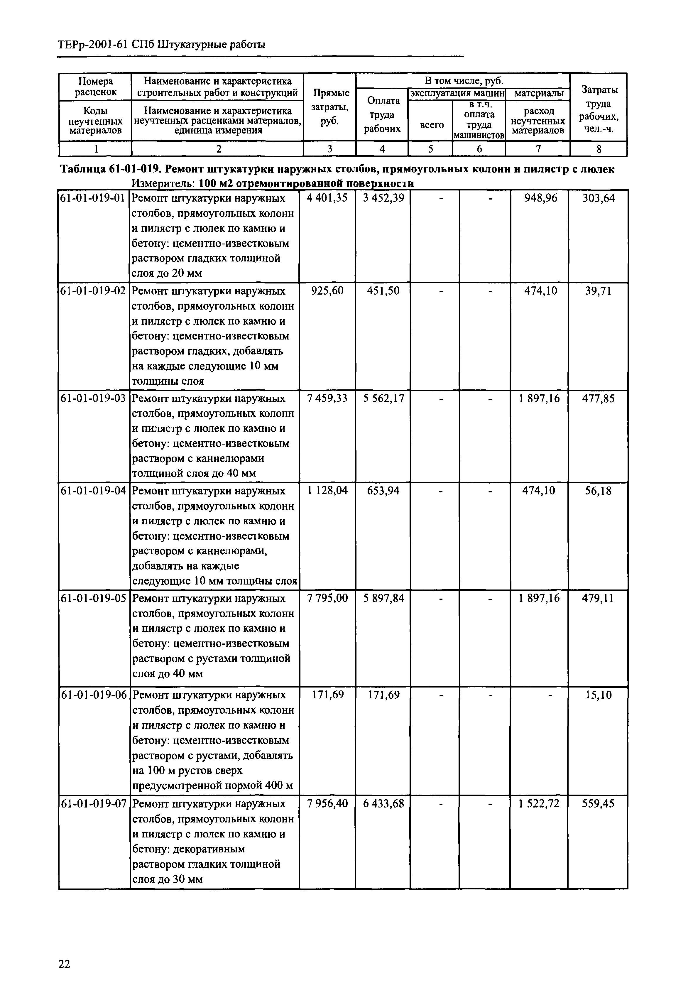 ТЕРр 2001-61 СПб