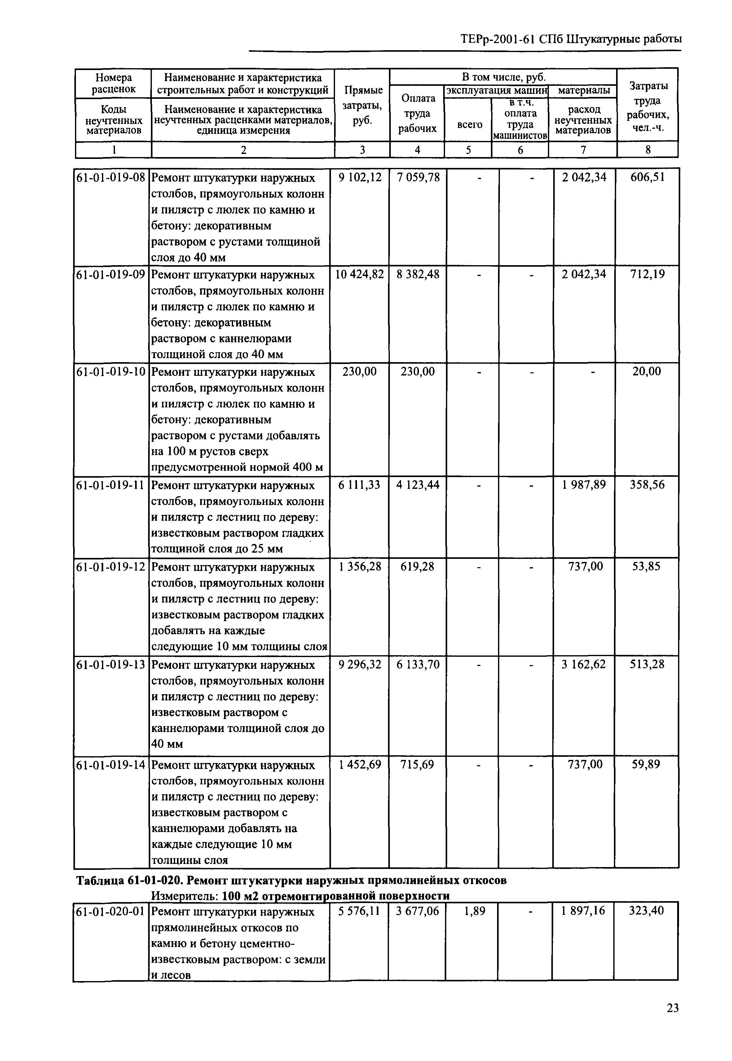 ТЕРр 2001-61 СПб