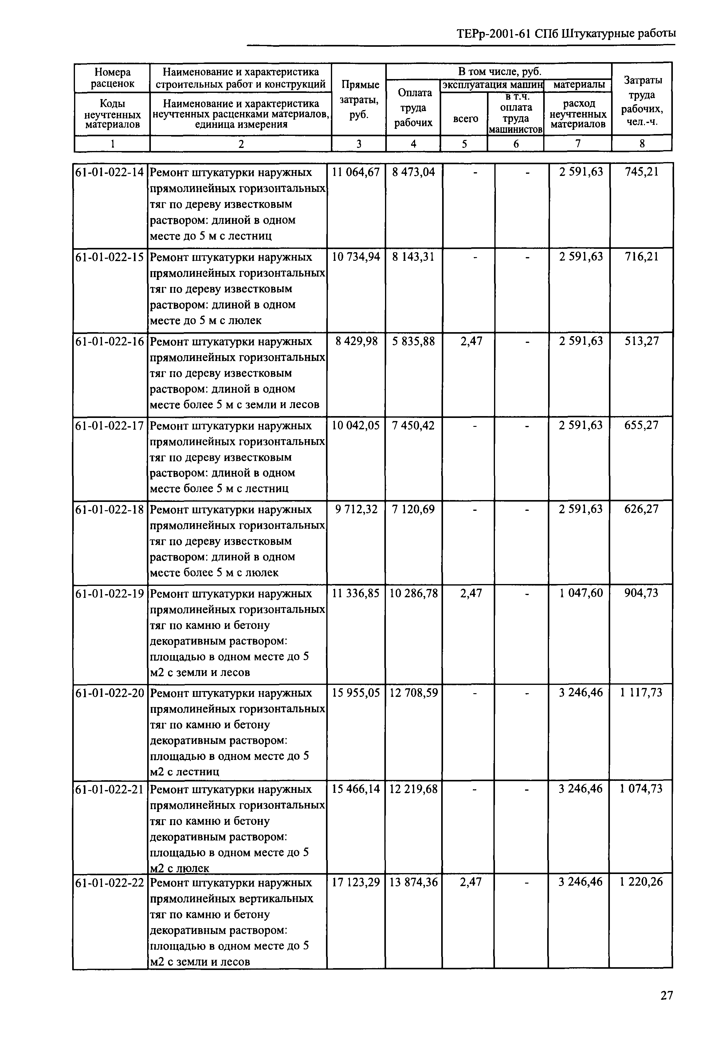 ТЕРр 2001-61 СПб