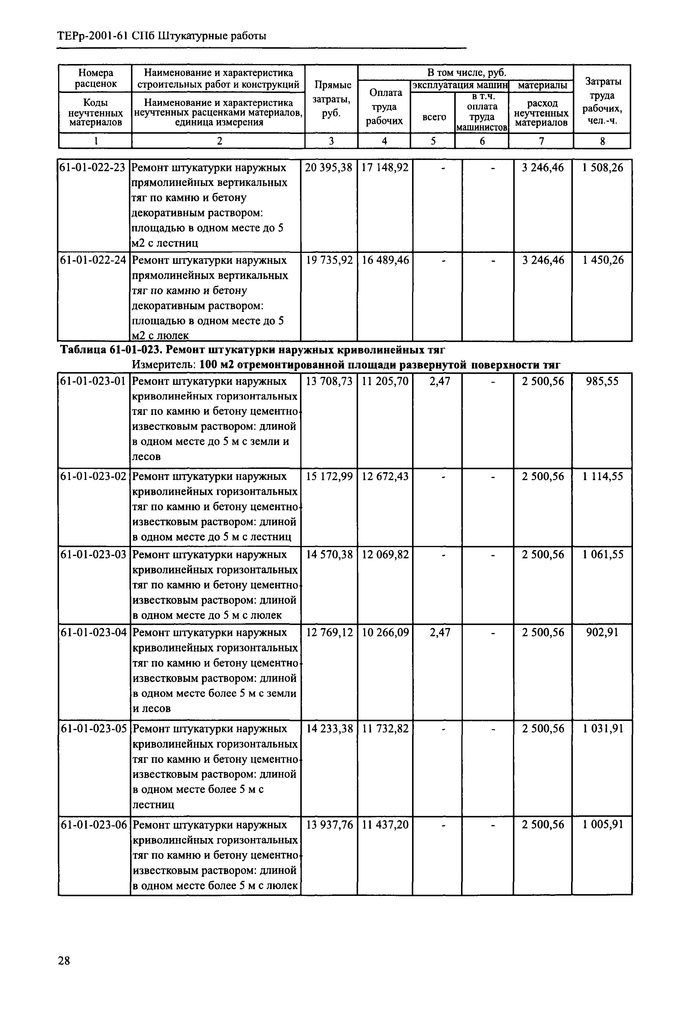 ТЕРр 2001-61 СПб