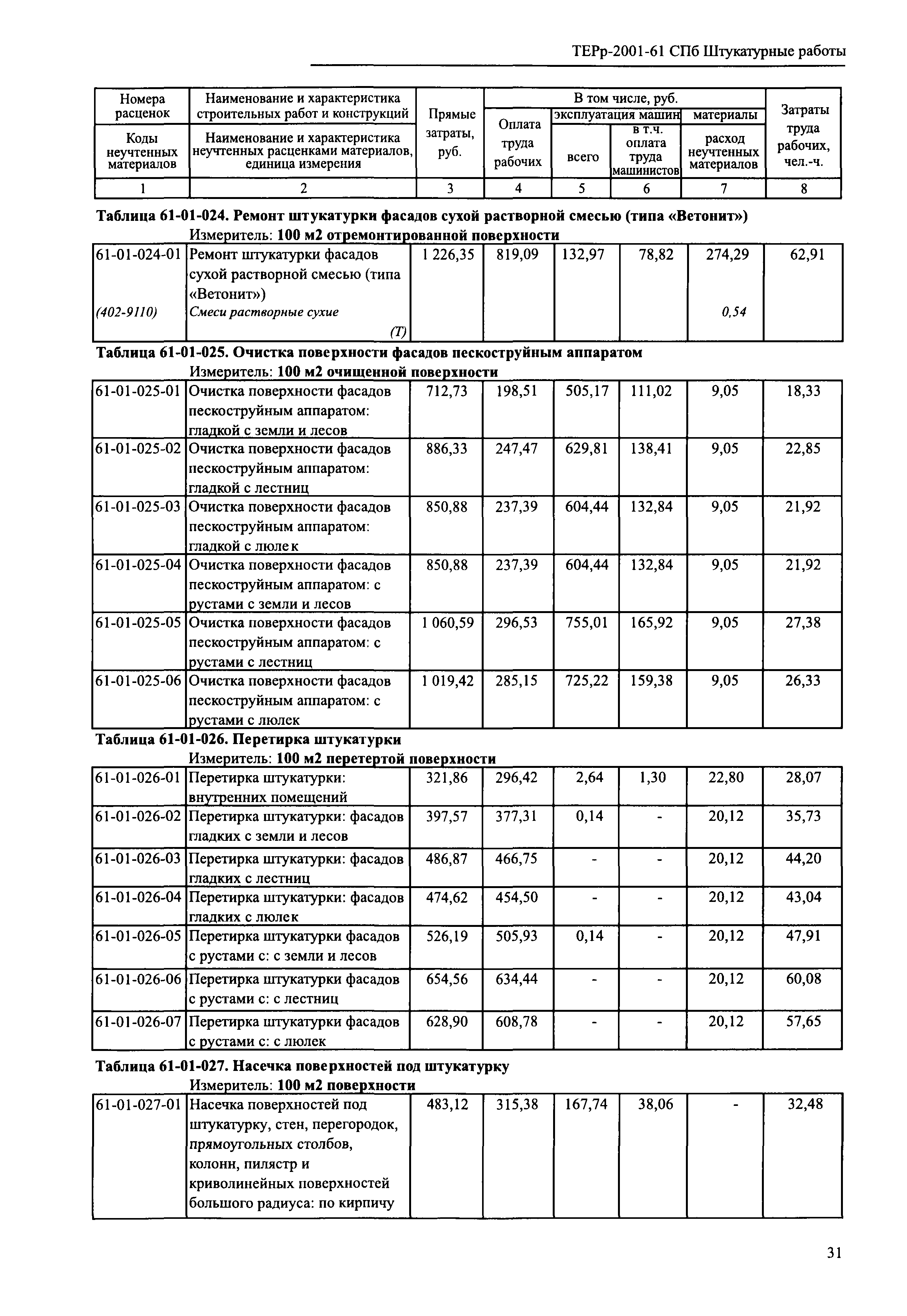 ТЕРр 2001-61 СПб