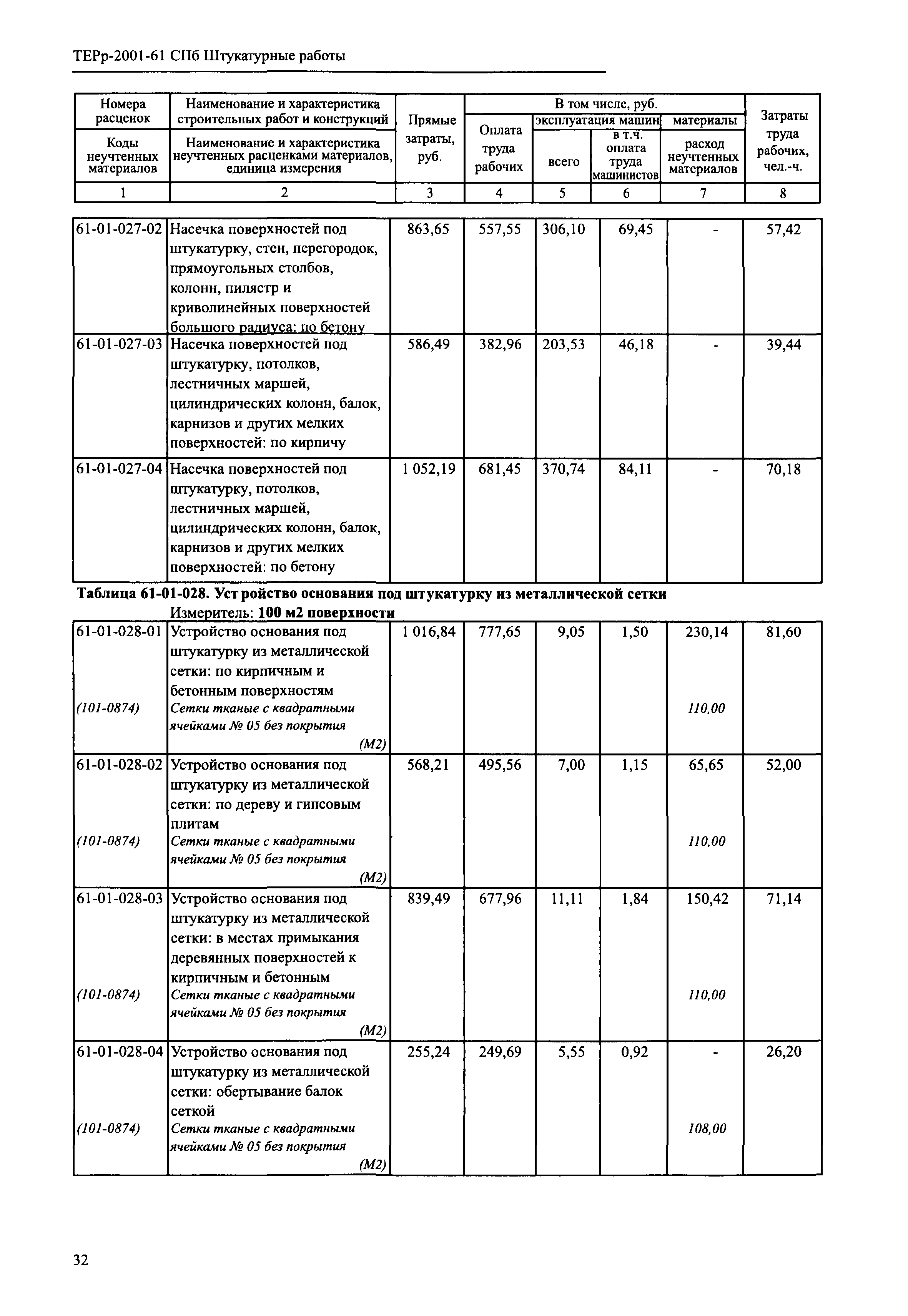 ТЕРр 2001-61 СПб