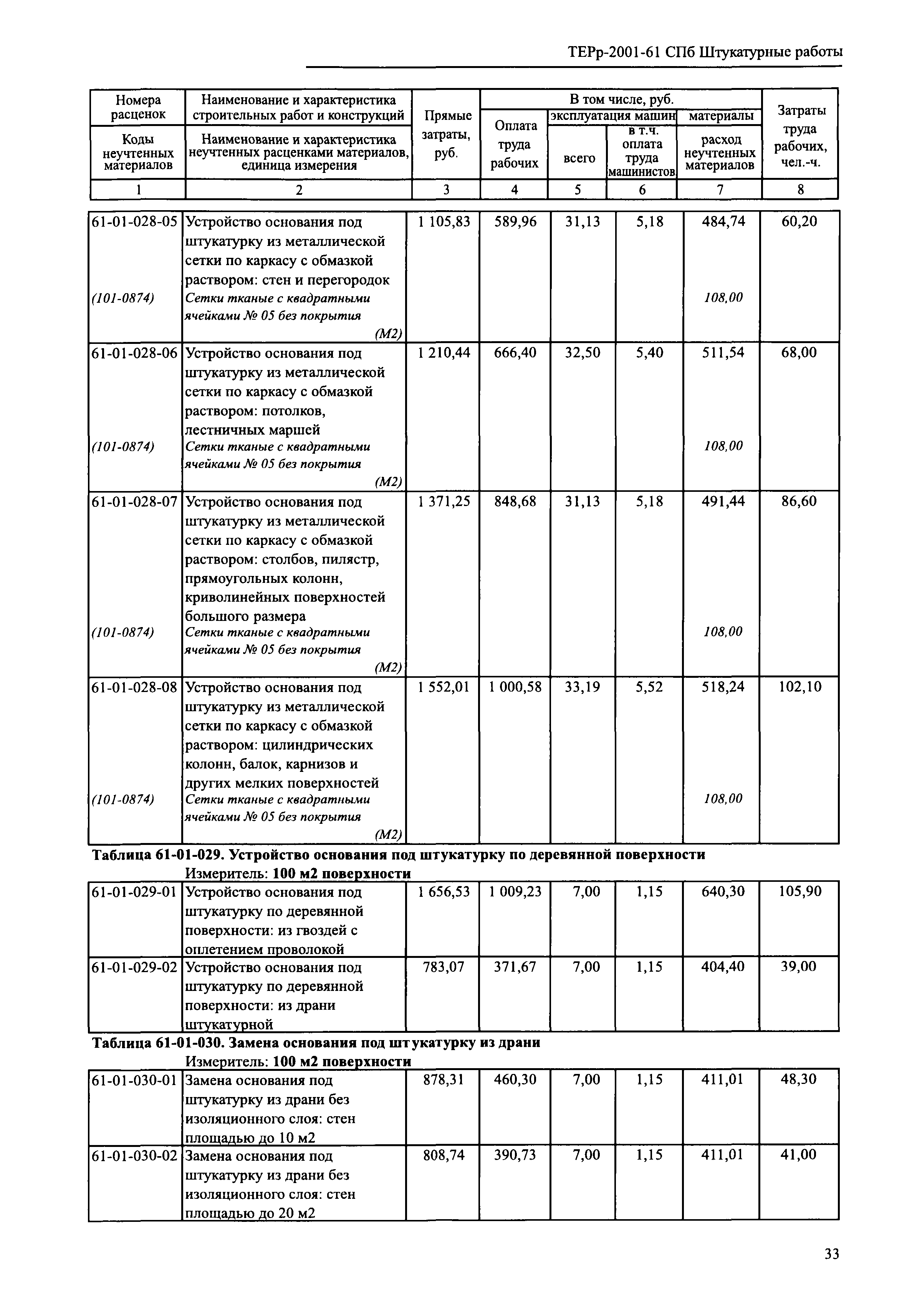 ТЕРр 2001-61 СПб