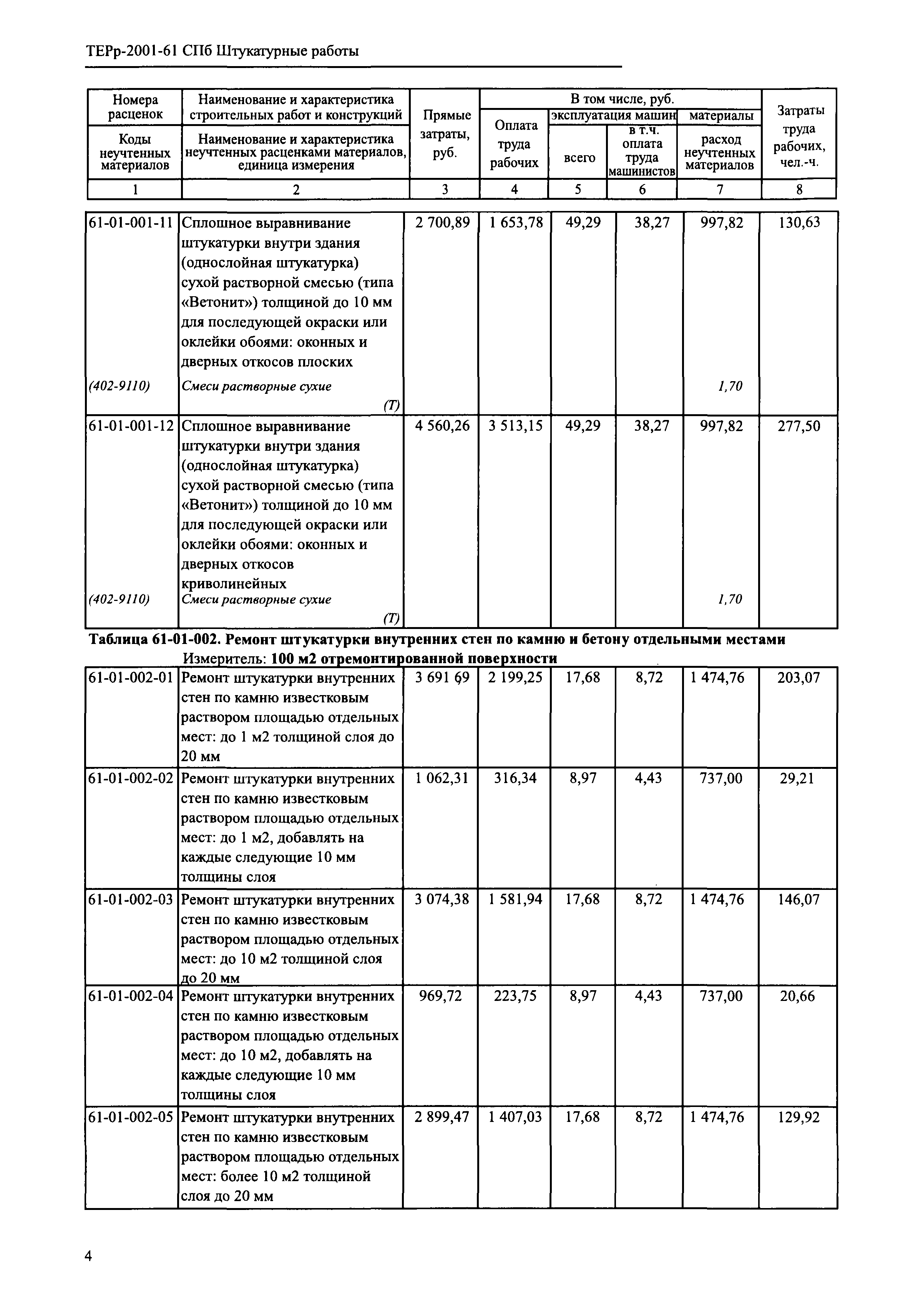 ТЕРр 2001-61 СПб