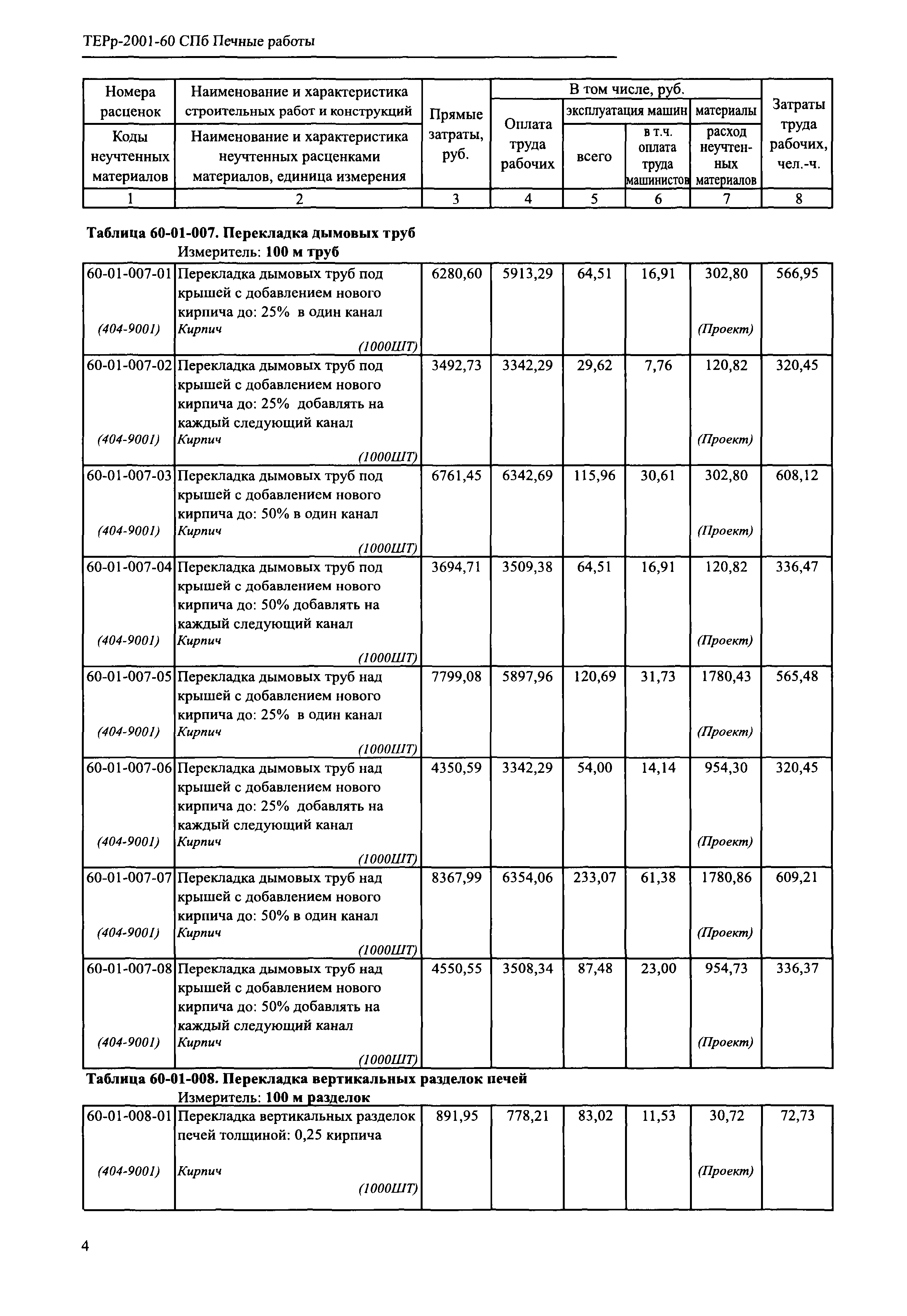 ТЕРр 2001-60 СПб