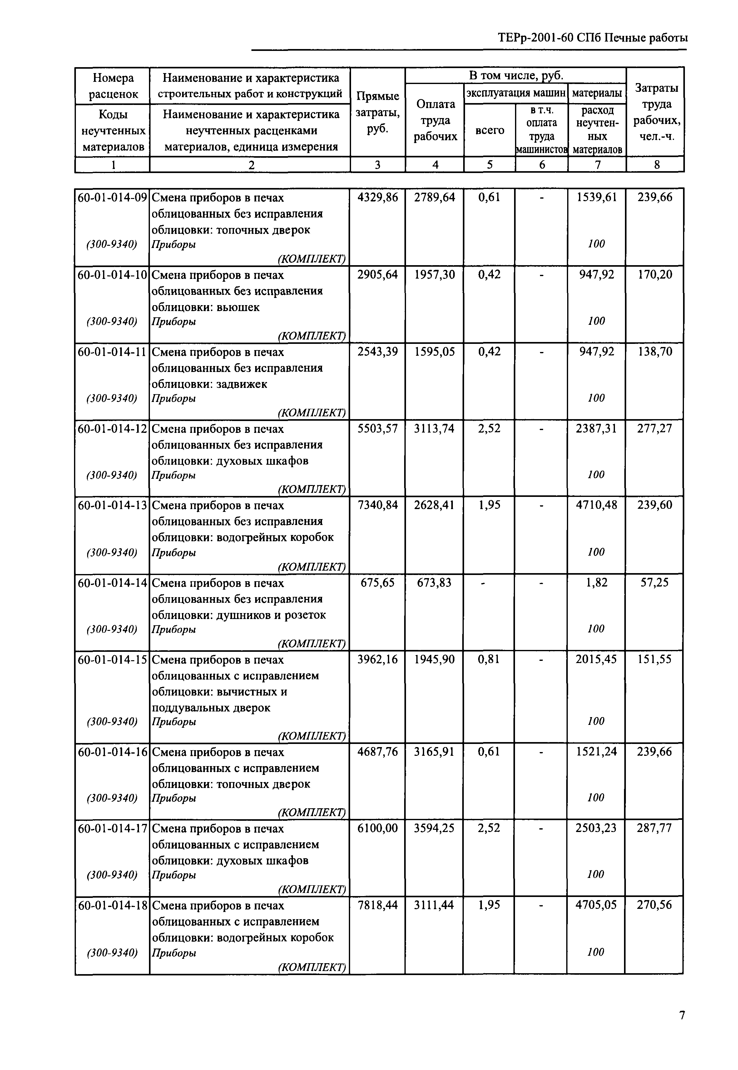 ТЕРр 2001-60 СПб