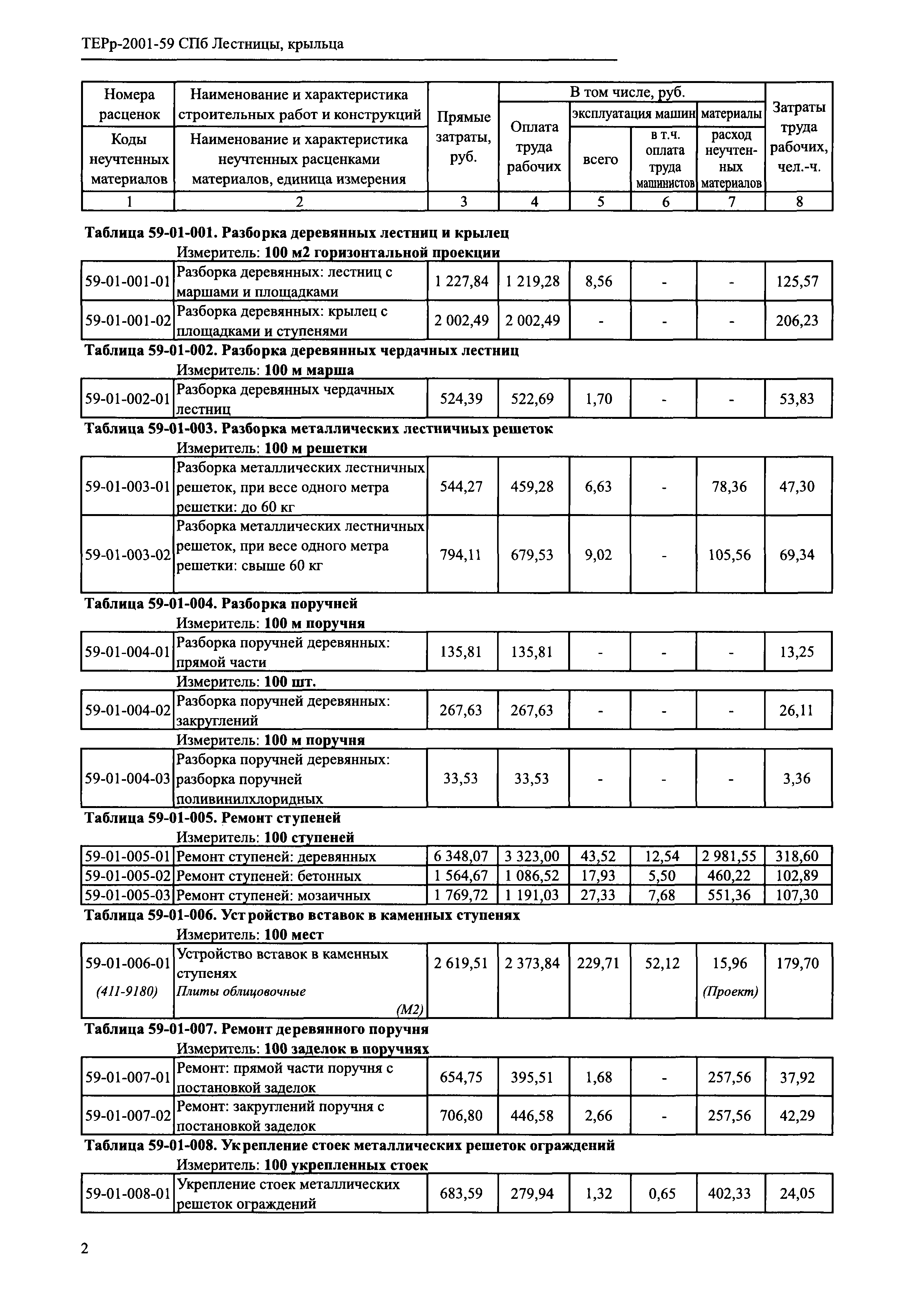 ТЕРр 2001-59 СПб