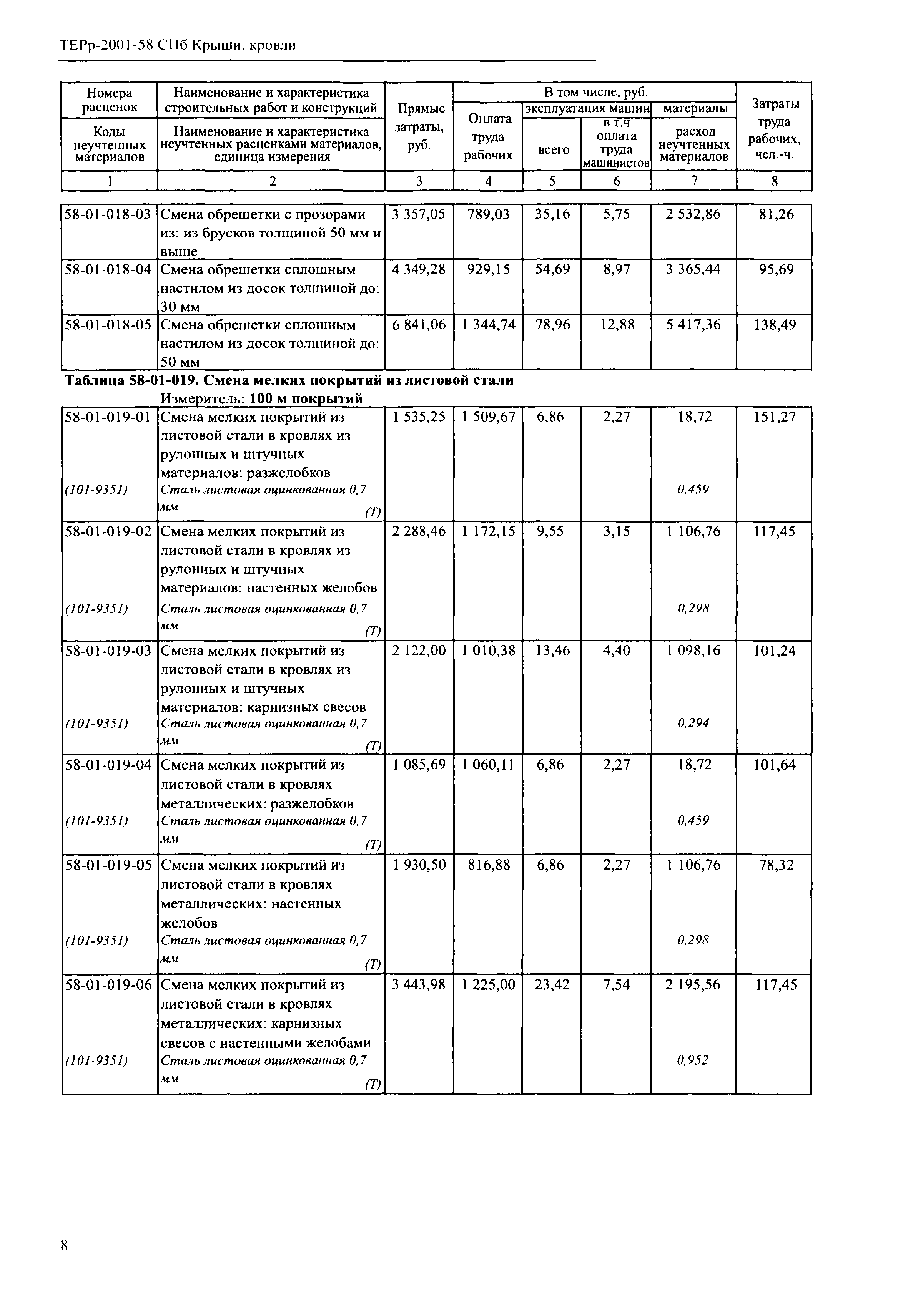 ТЕРр 2001-58 СПб